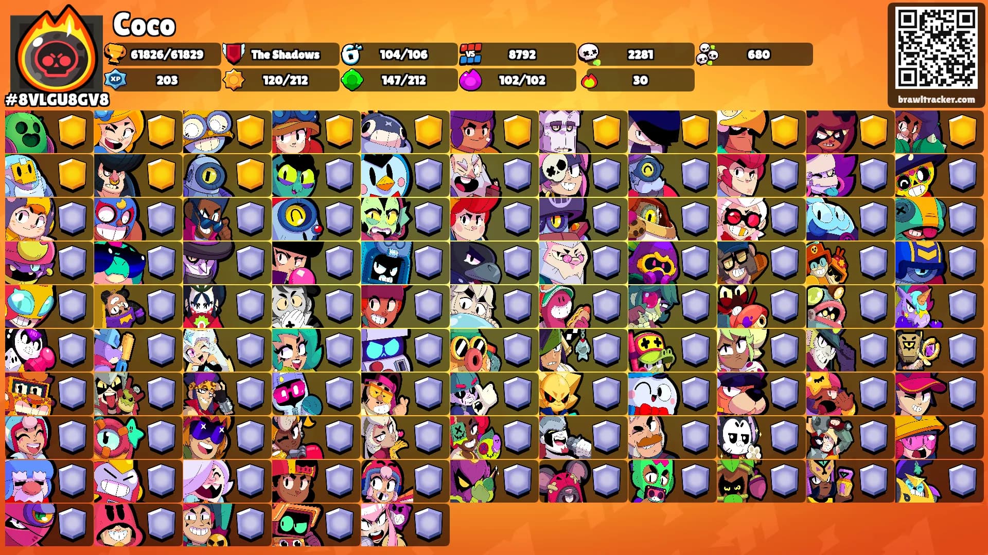 Coco's Ranks
