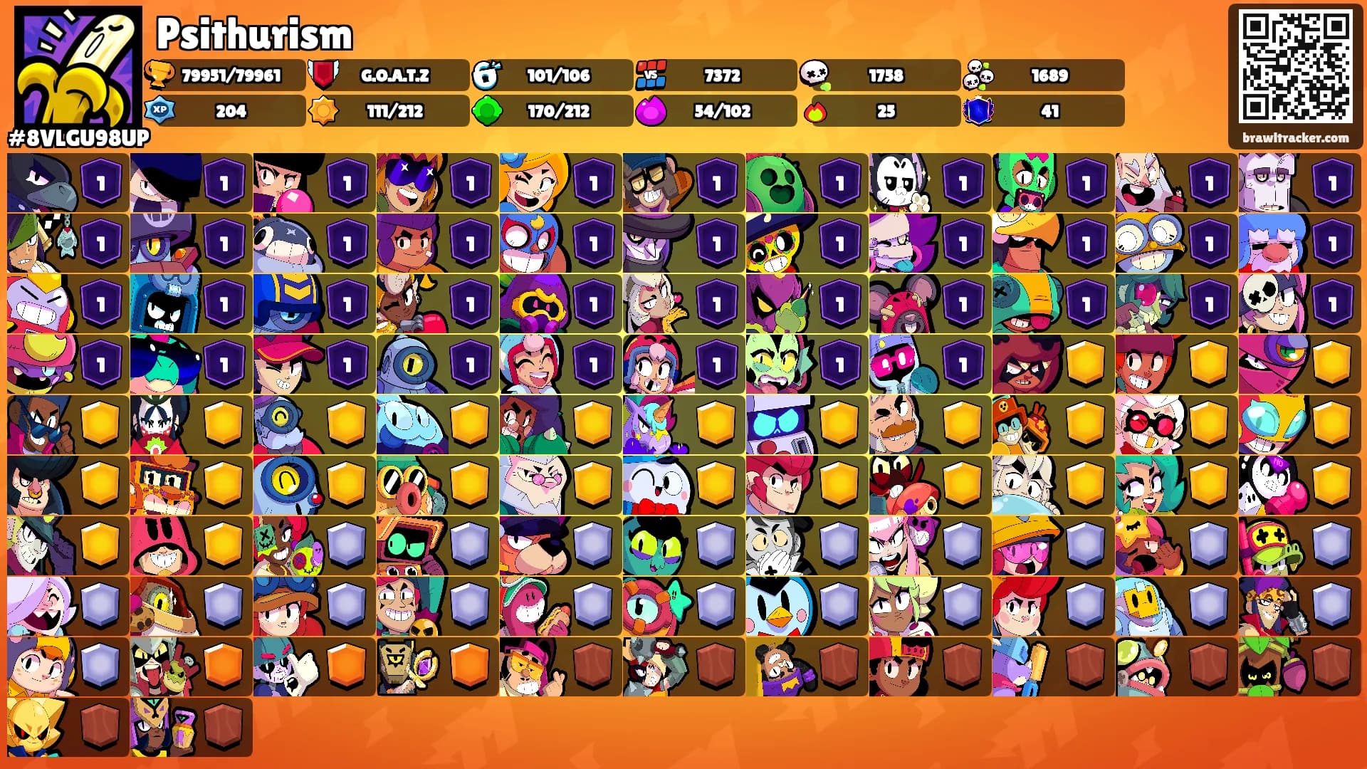 Psithurism's Ranks