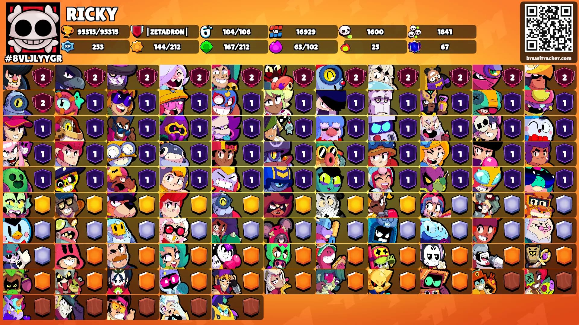RICKY's Ranks