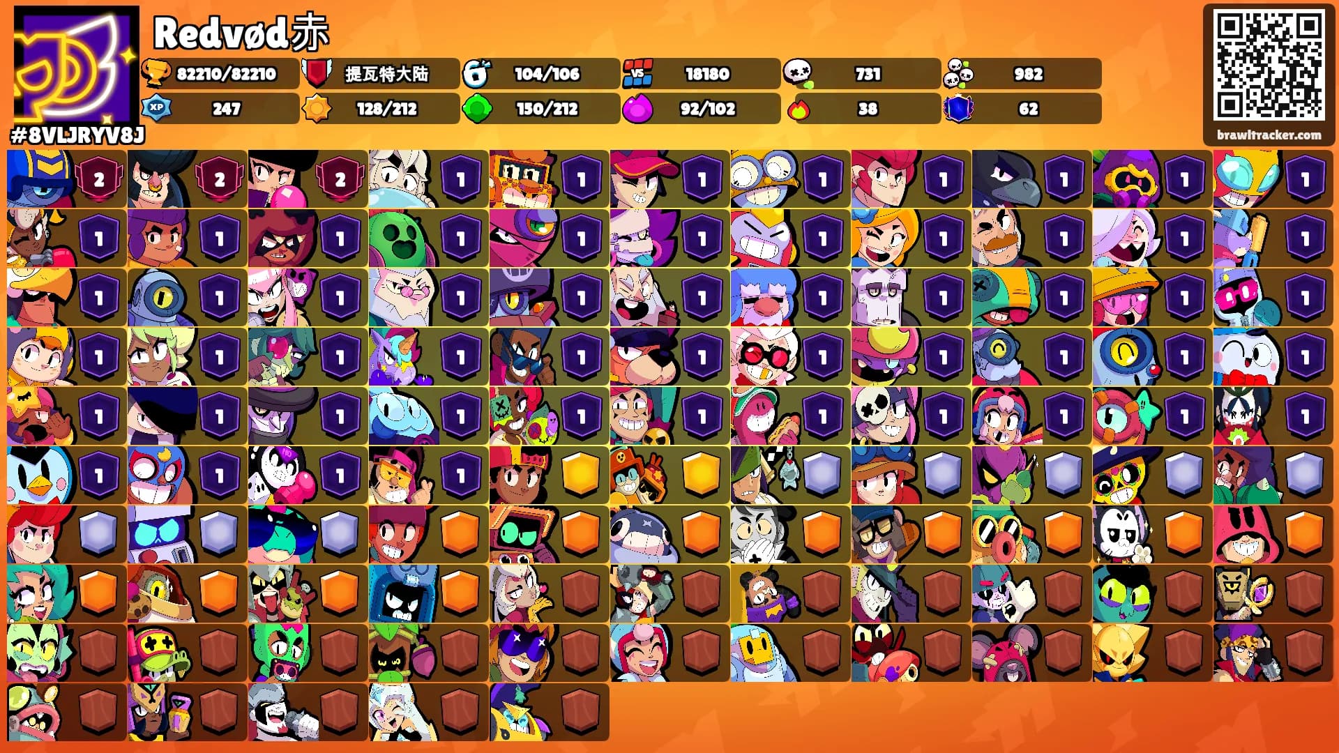 Redvød赤's Ranks