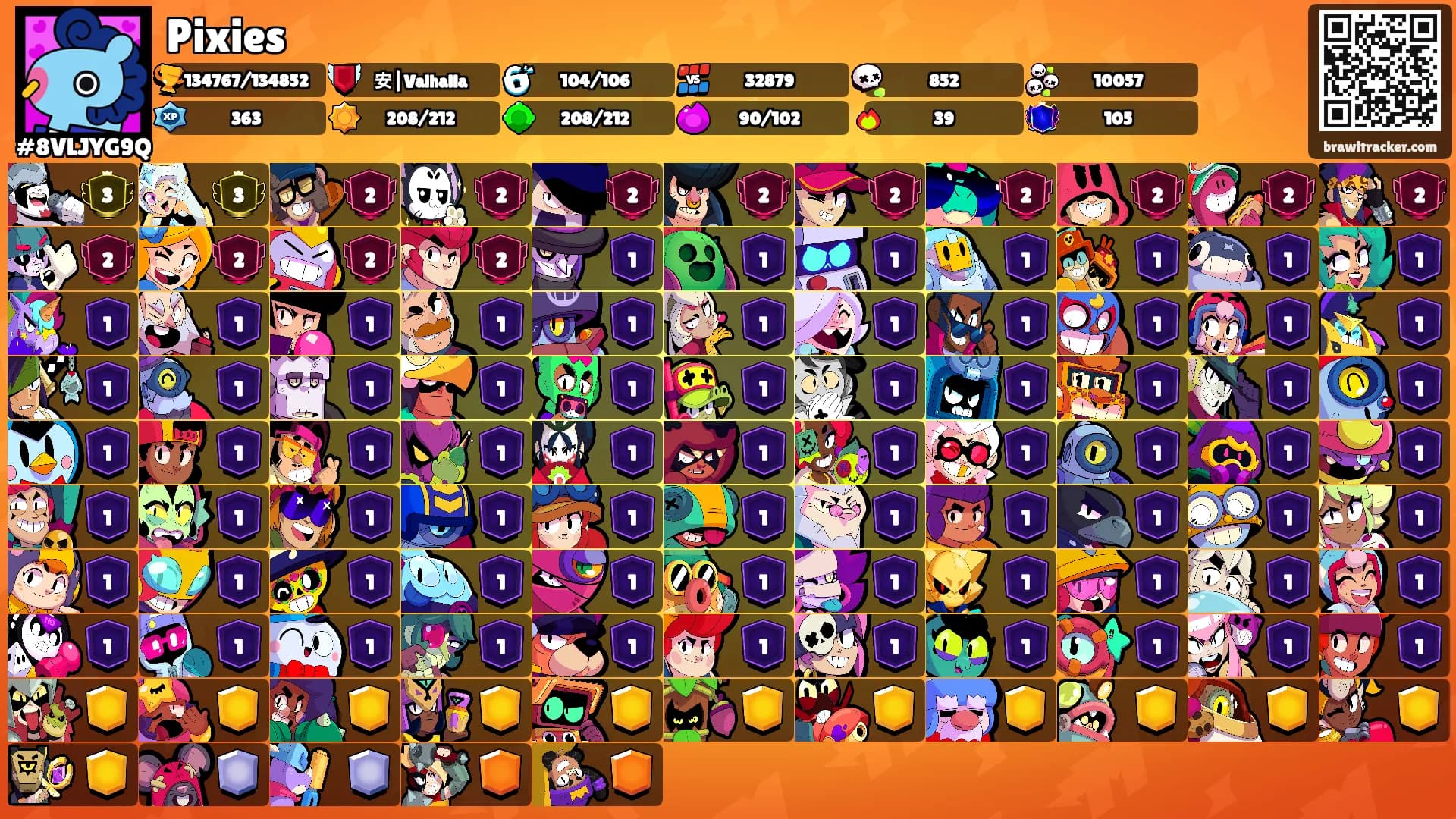 Pixies's Ranks