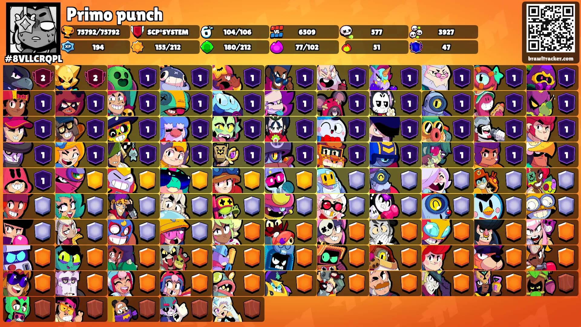 Primo punch's Ranks
