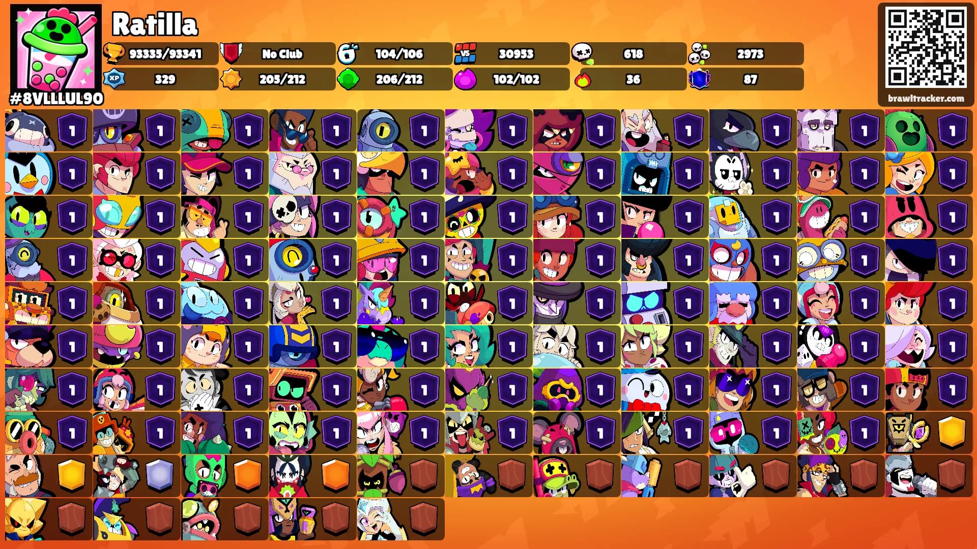 Ratilla's Ranks