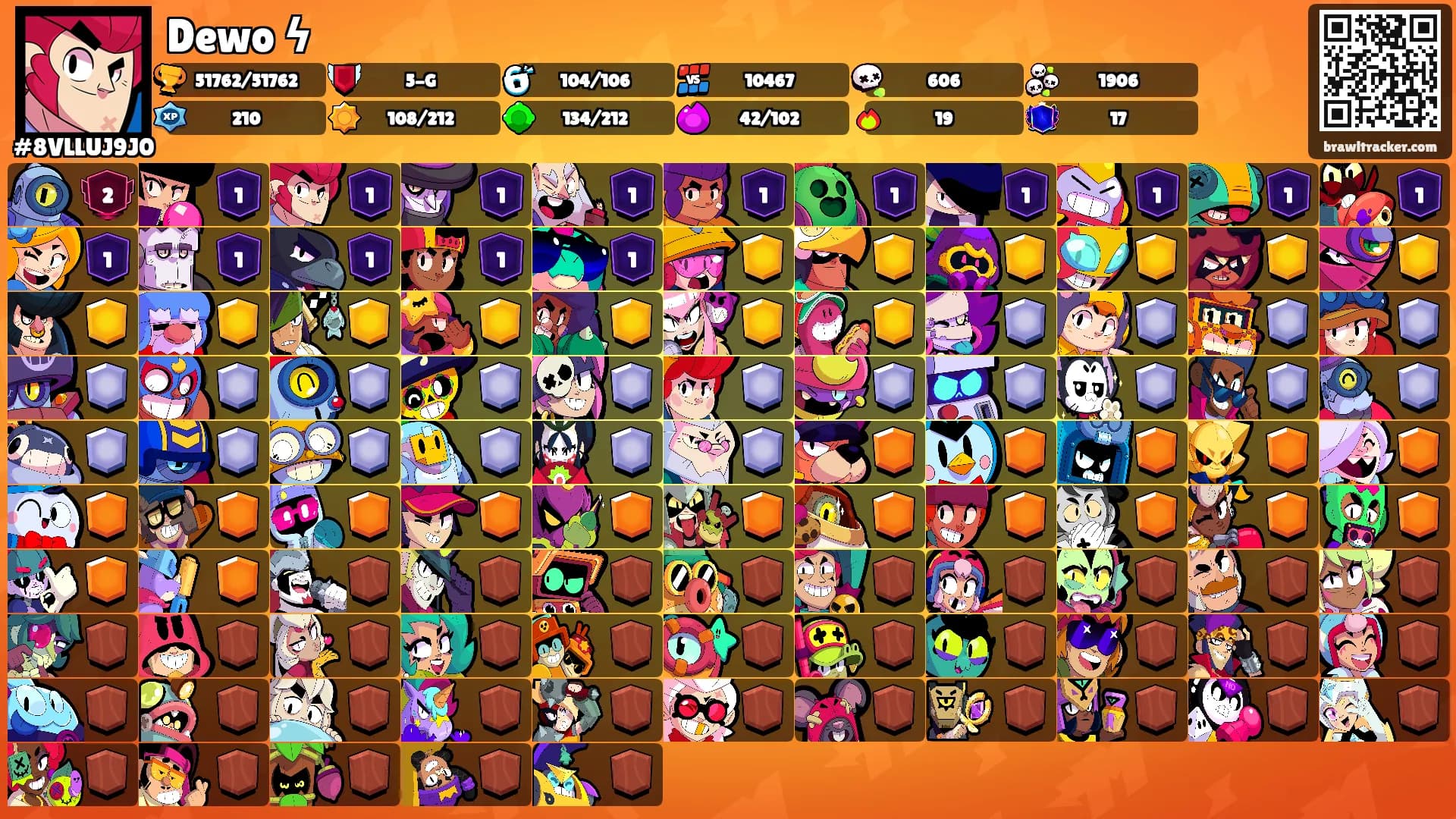 Dewo ϟ's Ranks