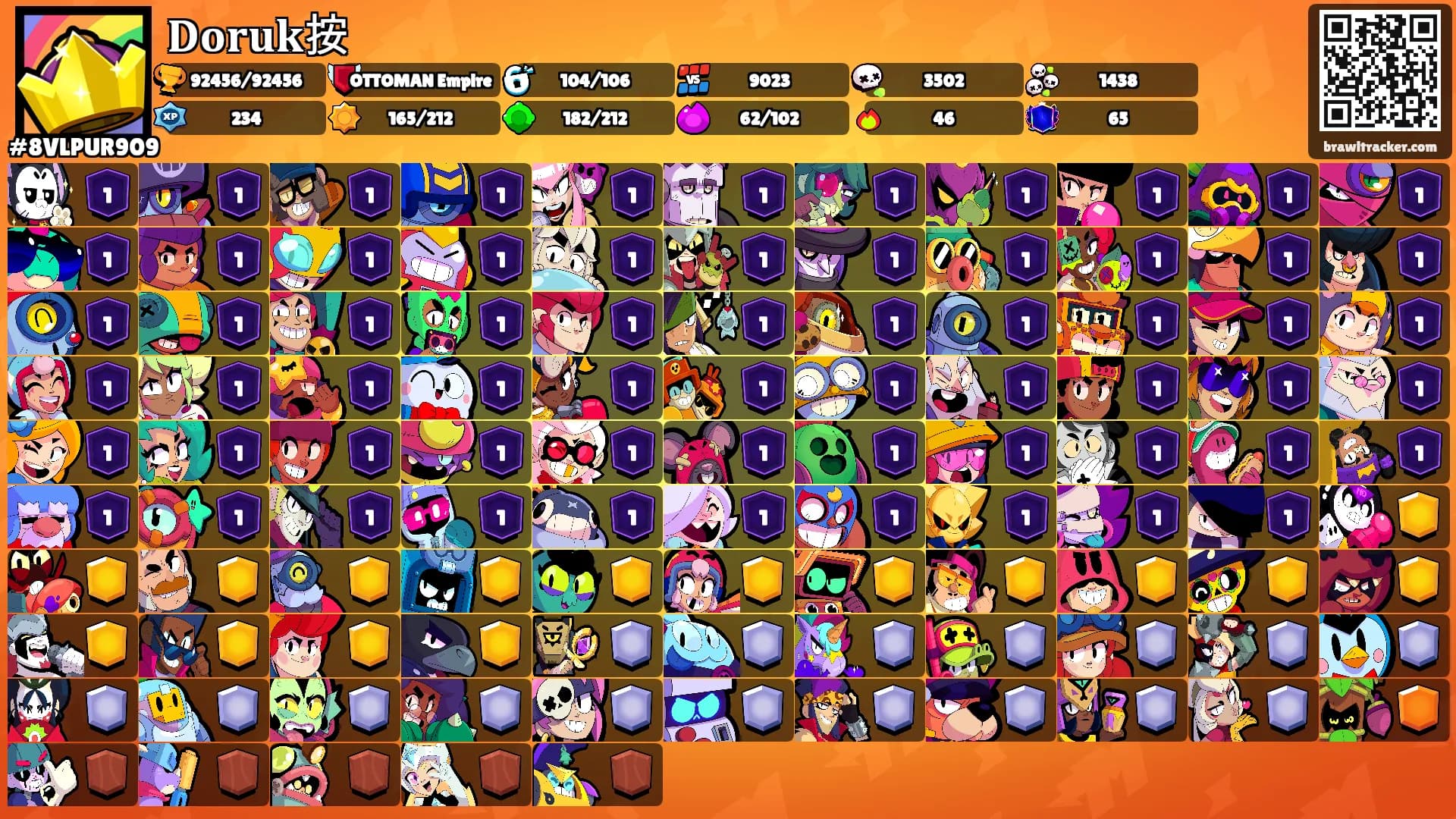 𝐃𝐨𝐫𝐮𝐤按's Ranks