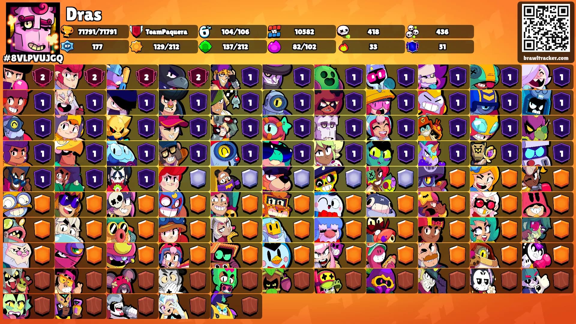 Dras's Ranks