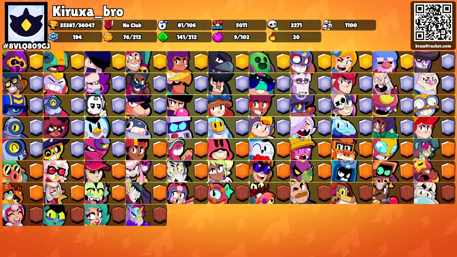 Kiruxa_bro's Ranks
