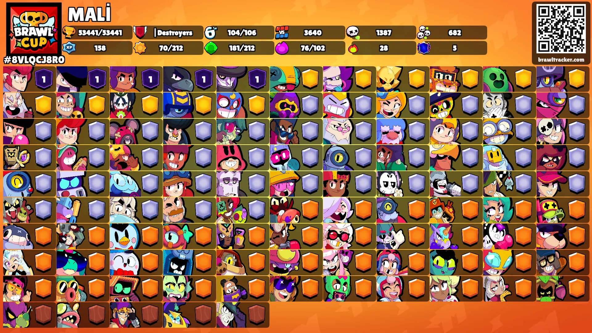 MALİ's Ranks