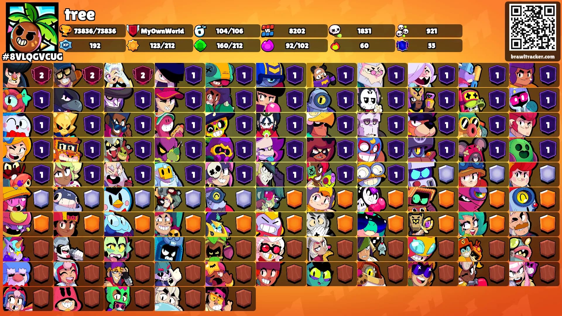 tree's Ranks