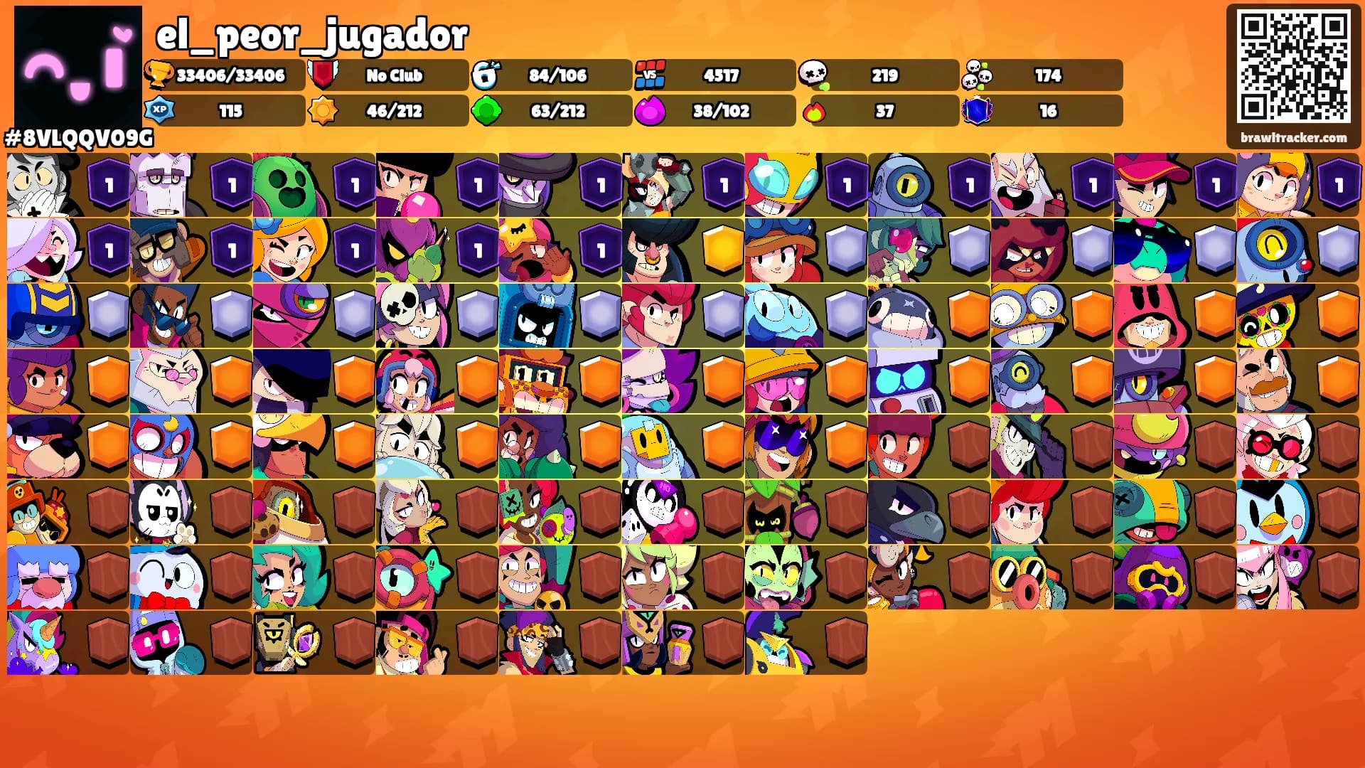 el_peor_jugador's Ranks