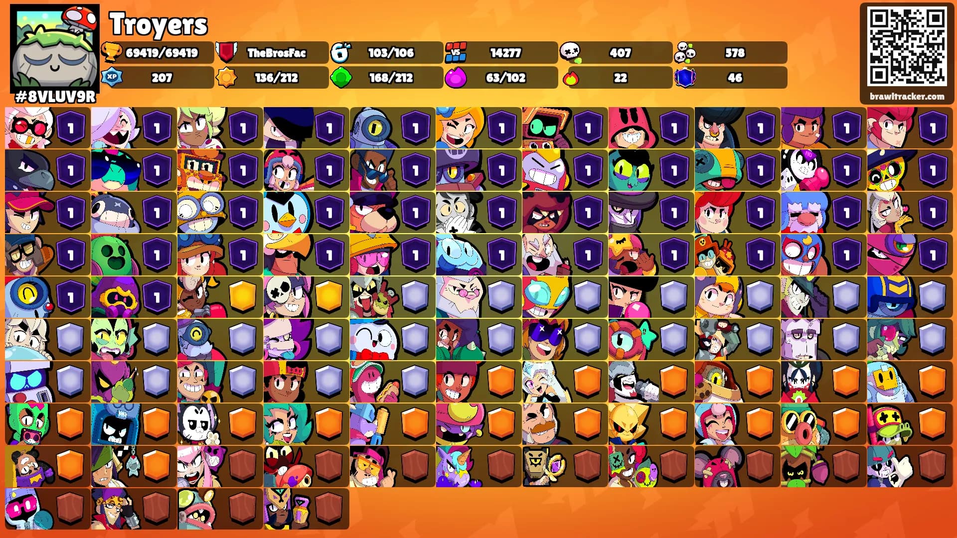 Troyers's Ranks