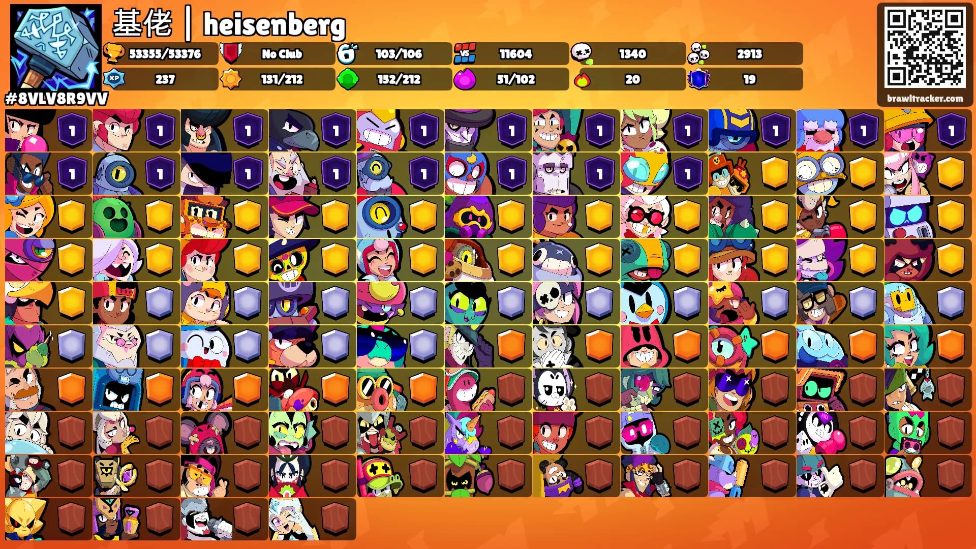 基佬 | heisenberg's Ranks
