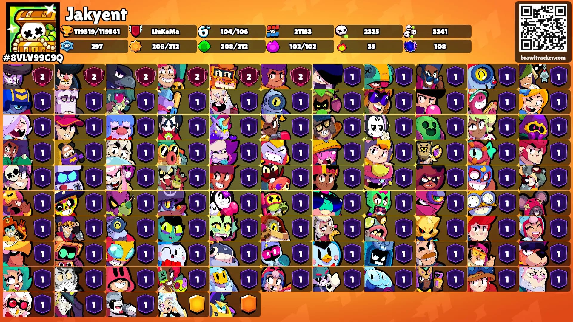 Jakyent's Ranks