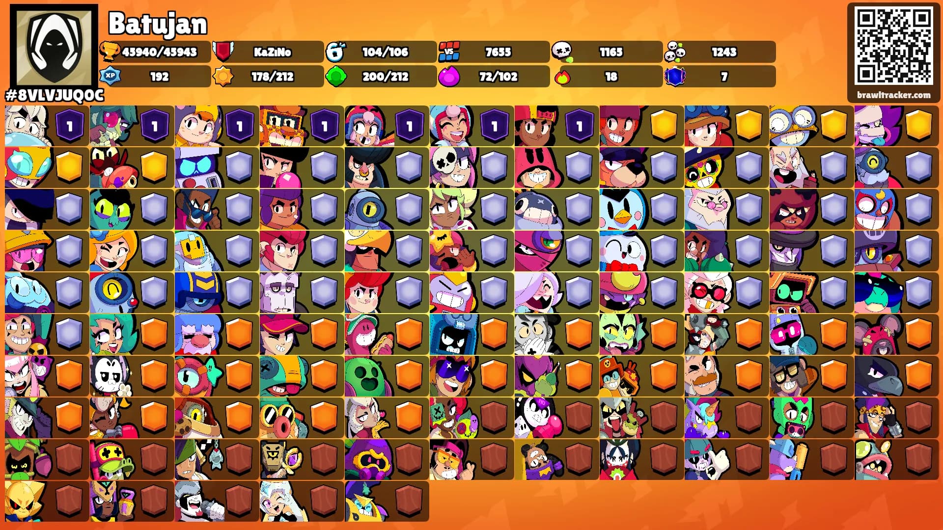 Batujan's Ranks