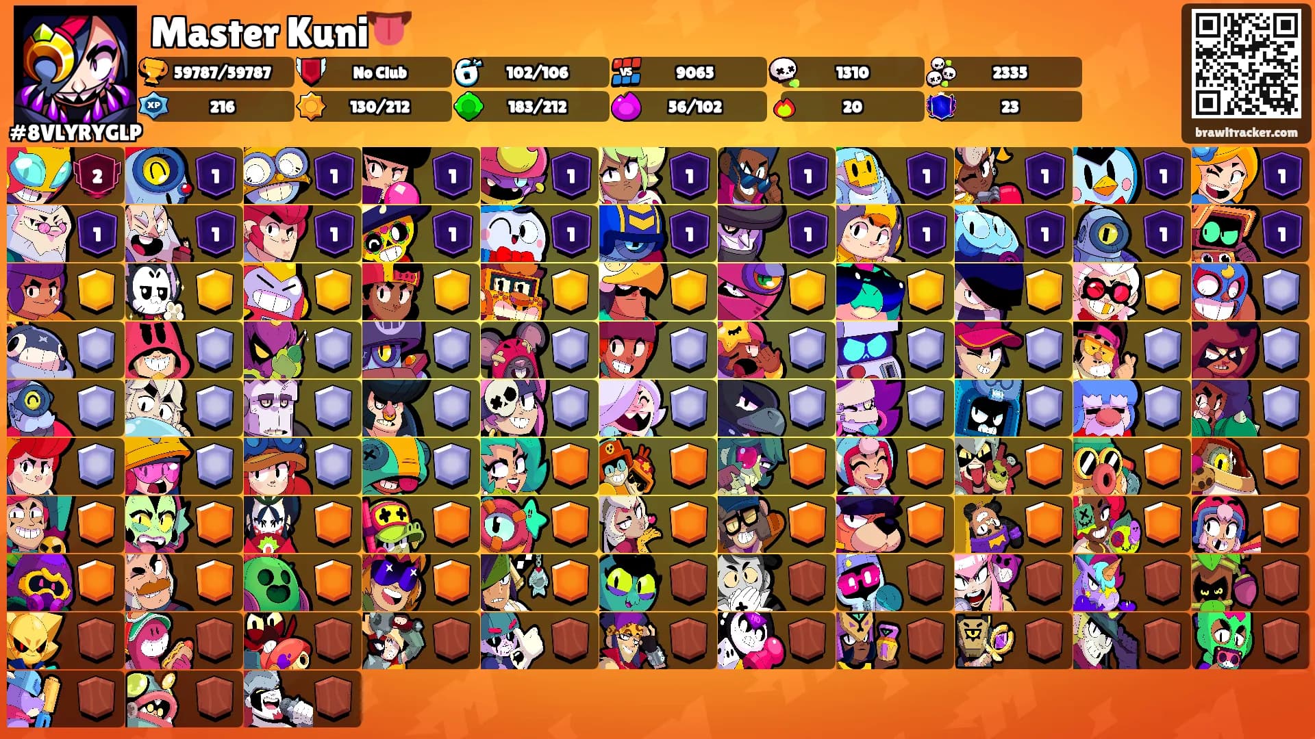 Master Kuni👅's Ranks