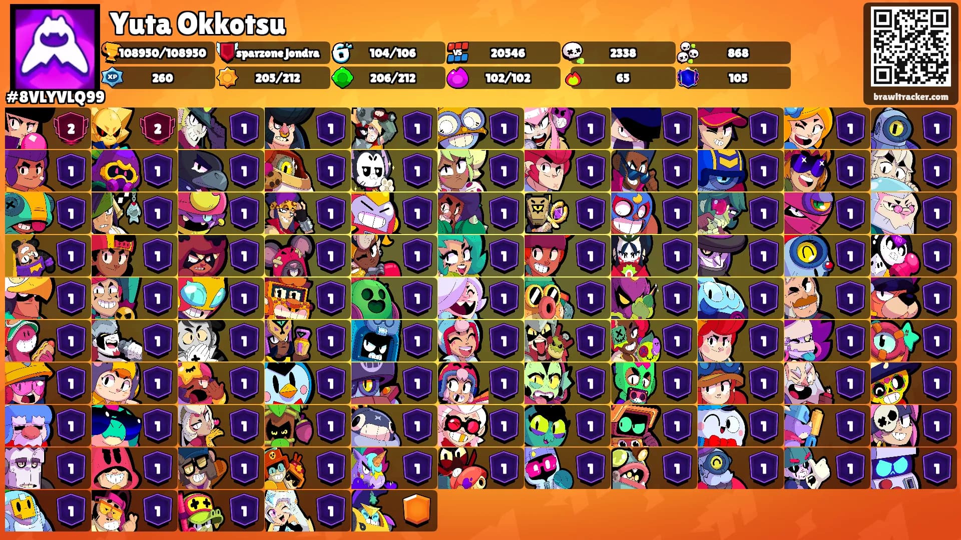 Yuta Okkotsu's Ranks