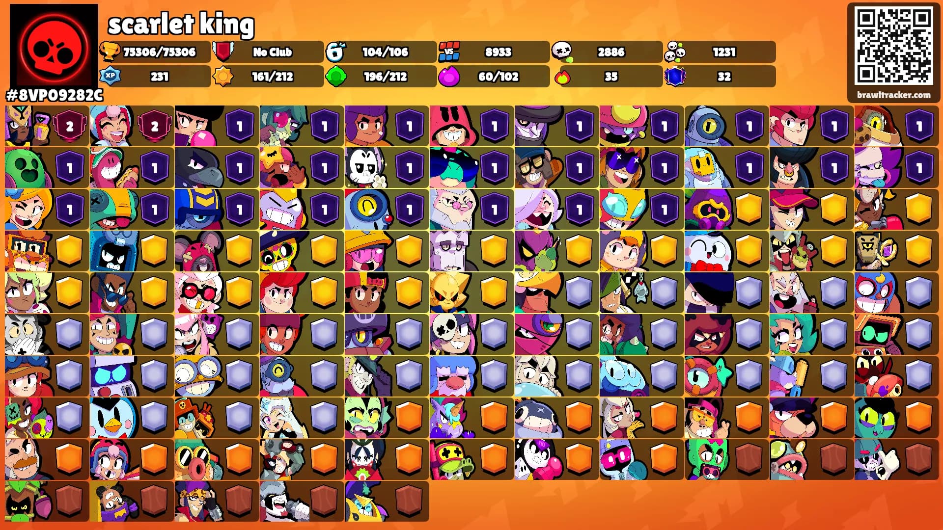 scarlet king's Ranks