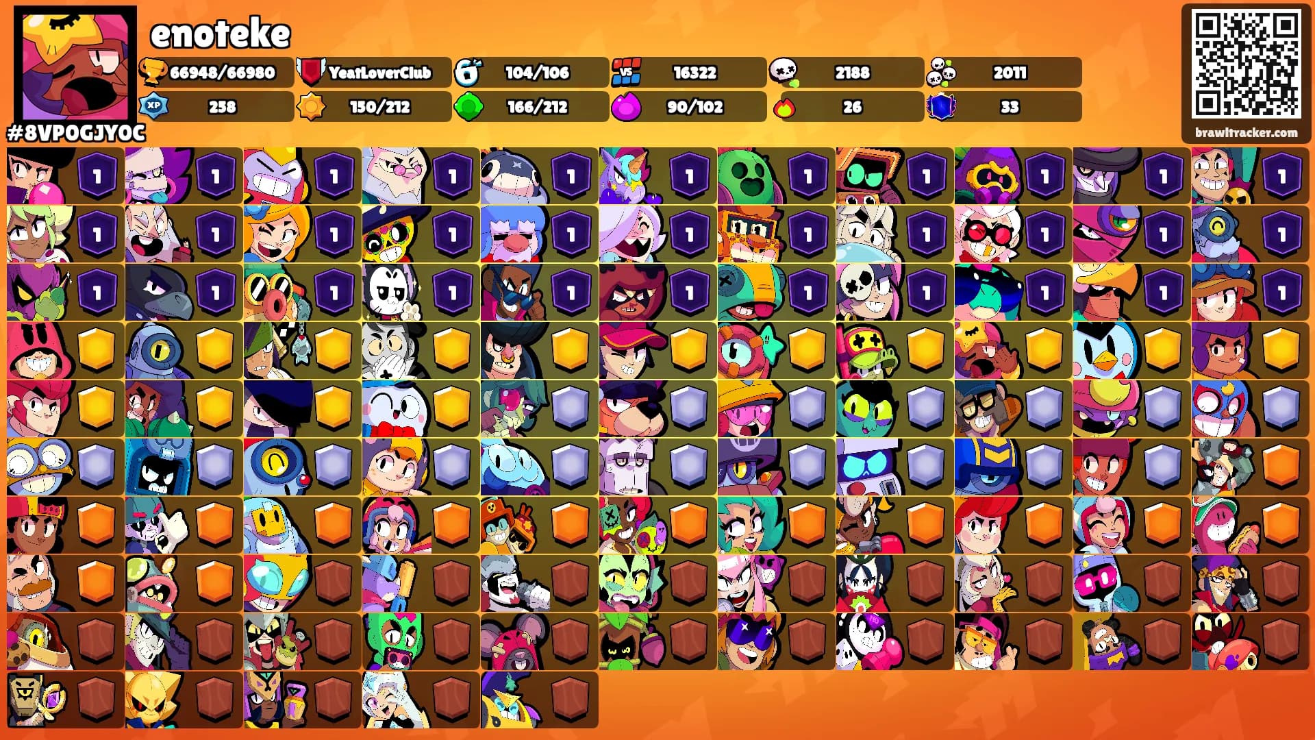 enoteke's Ranks