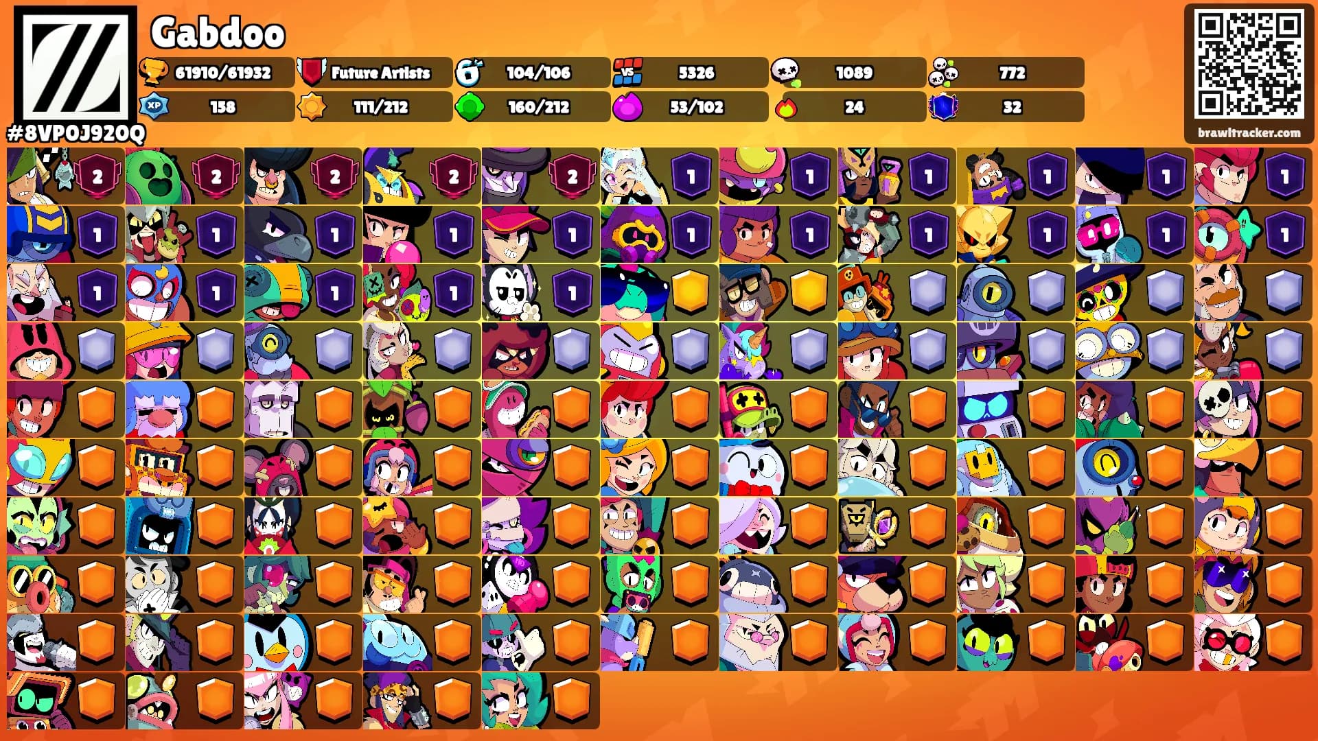 Gabdoo's Ranks