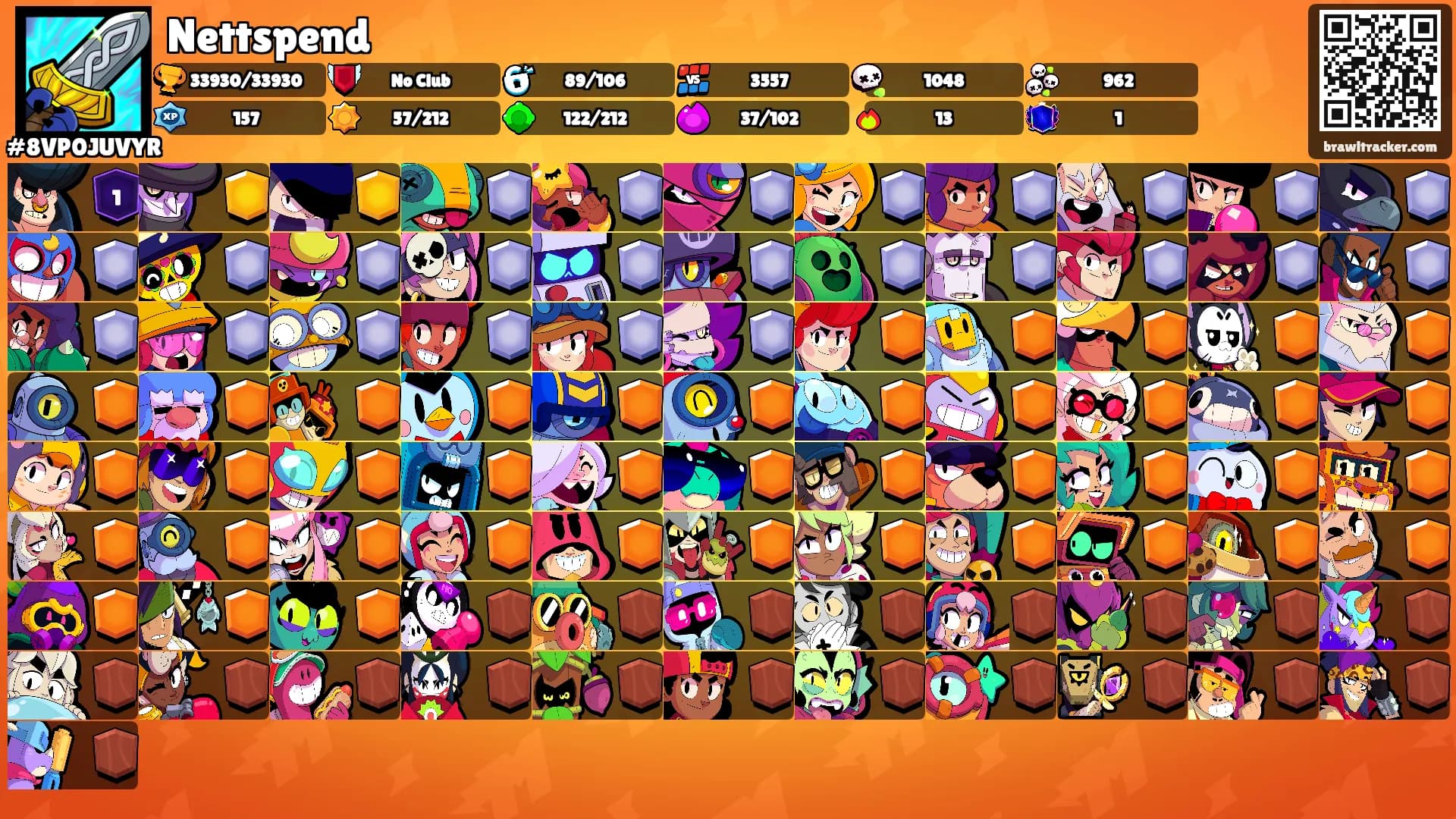 Nettspend's Ranks