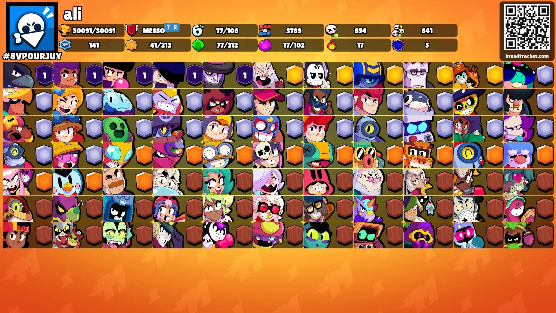 ali's Ranks