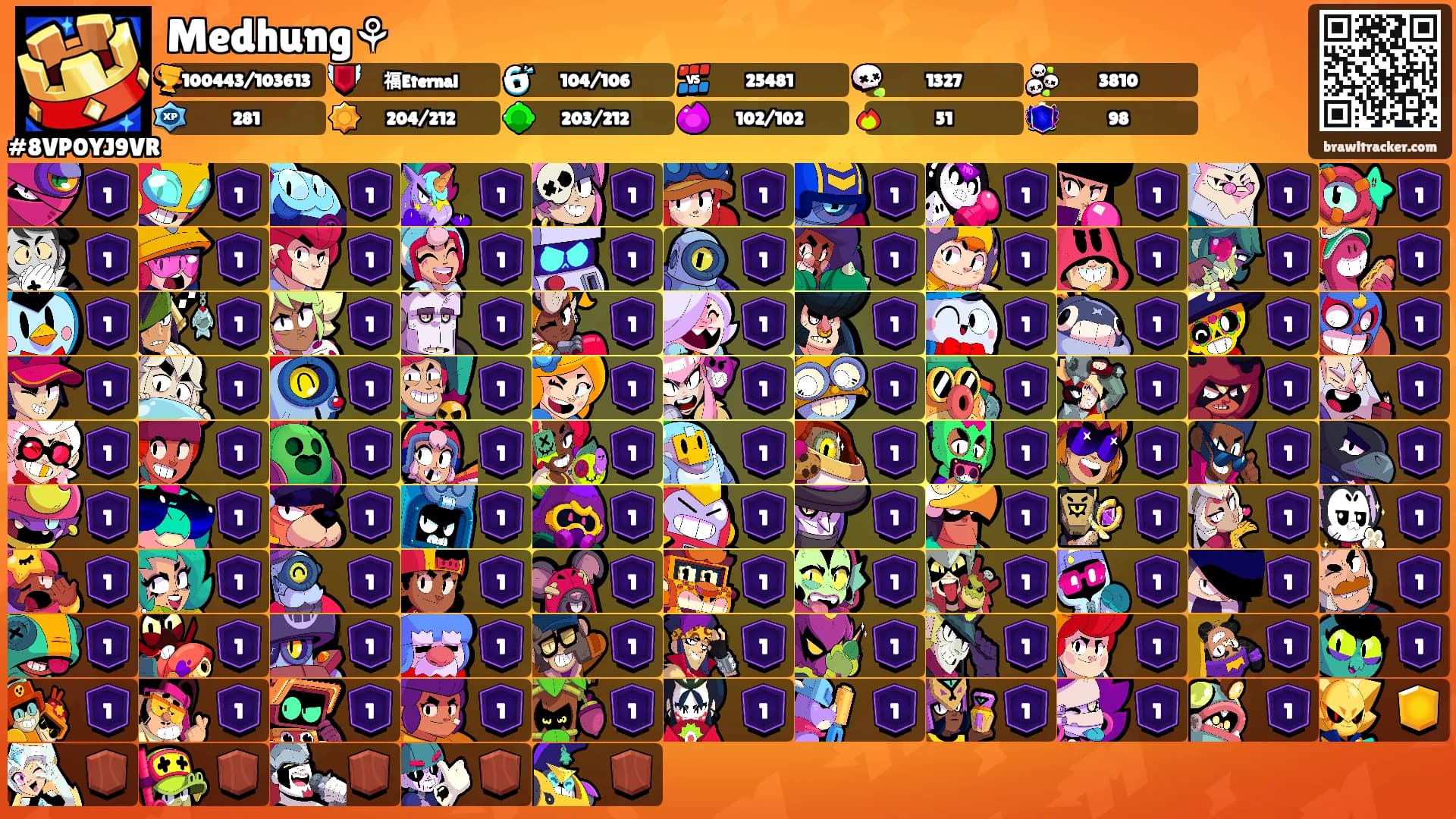 Medhung⚘'s Ranks