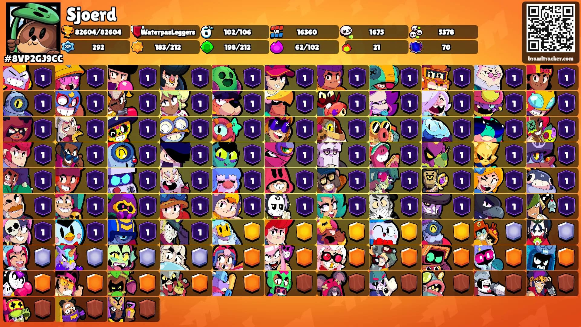 Sjoerd's Ranks