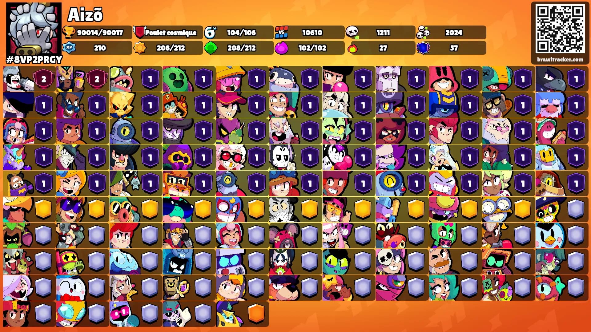 Aizõ's Ranks