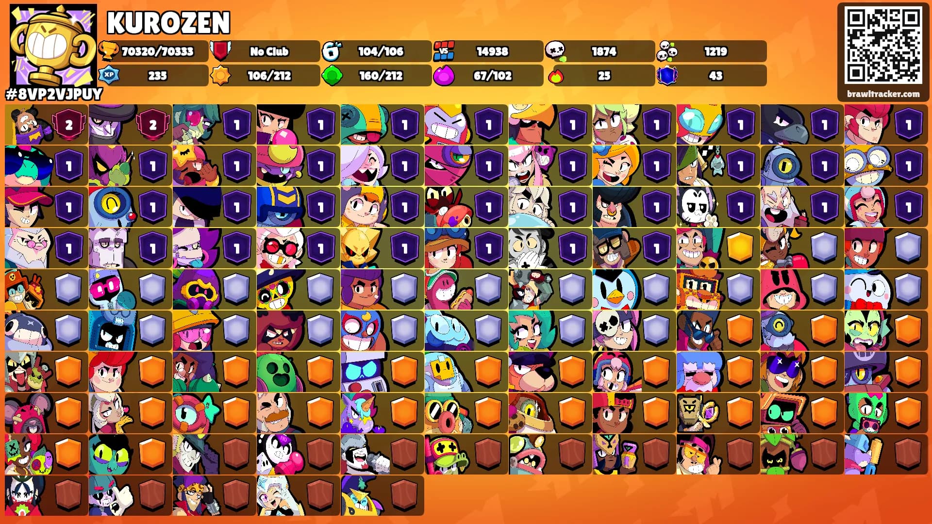 KUROZEN's Ranks