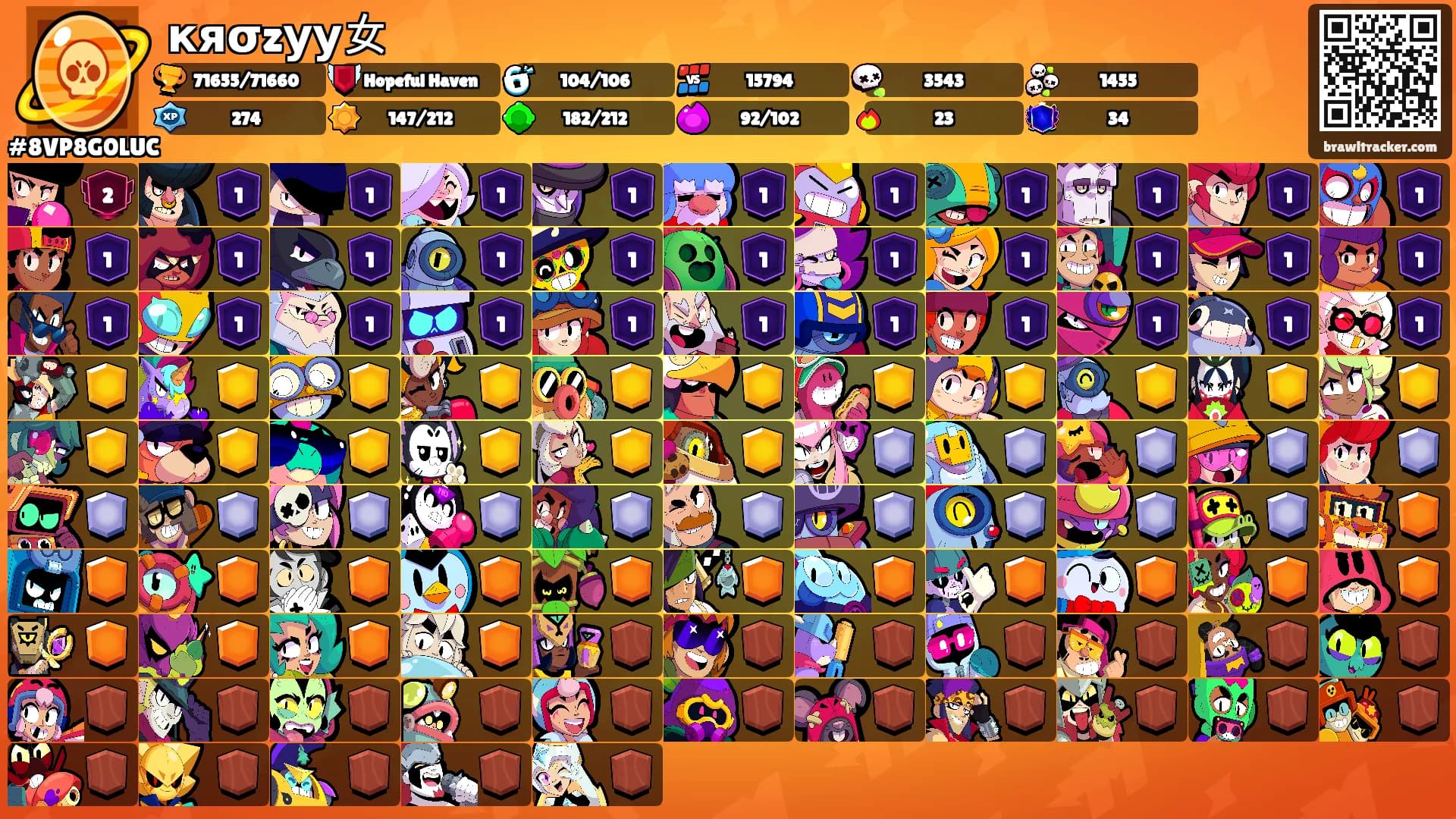 кяσzуу女's Ranks