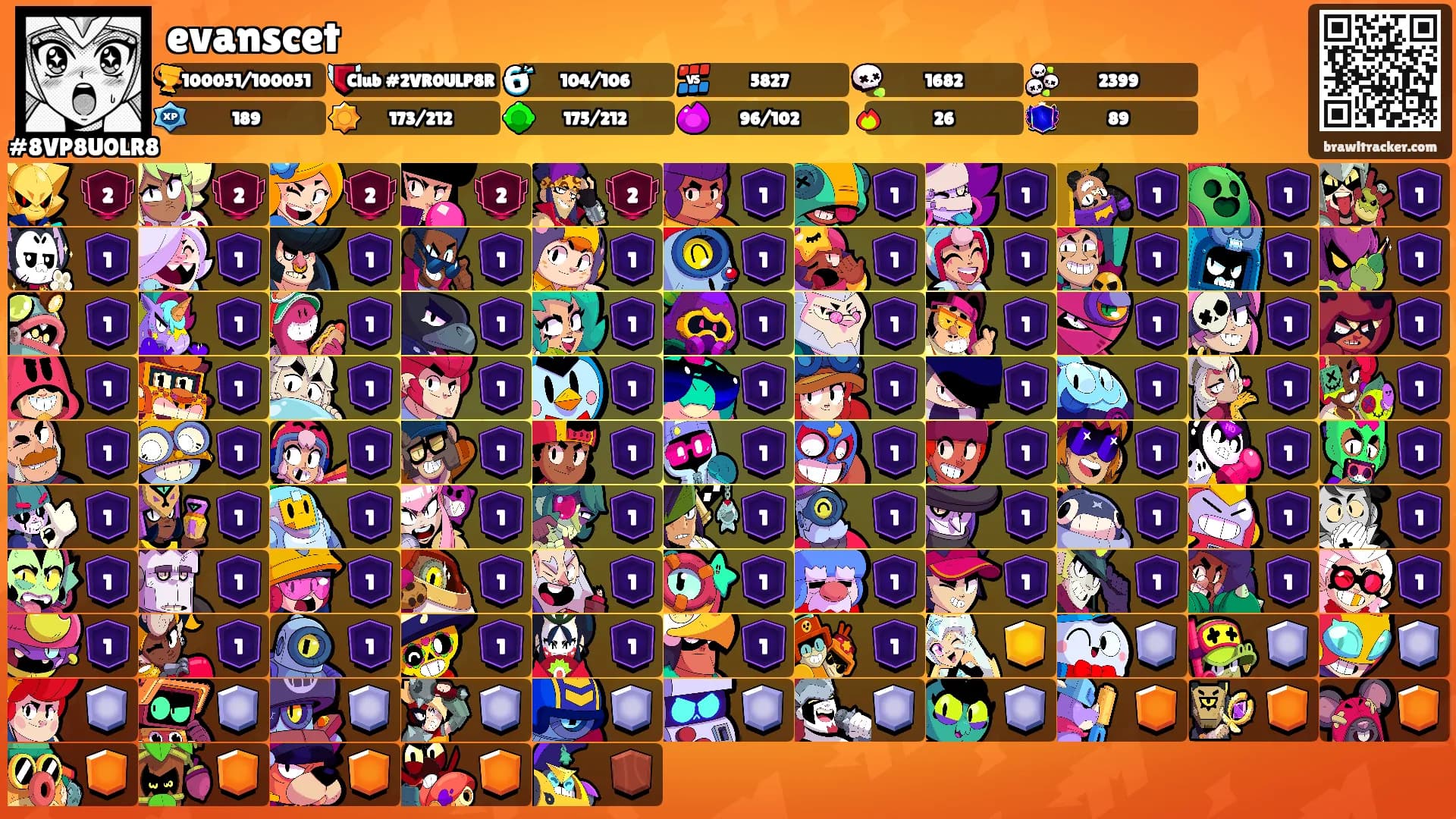 evanscet's Ranks