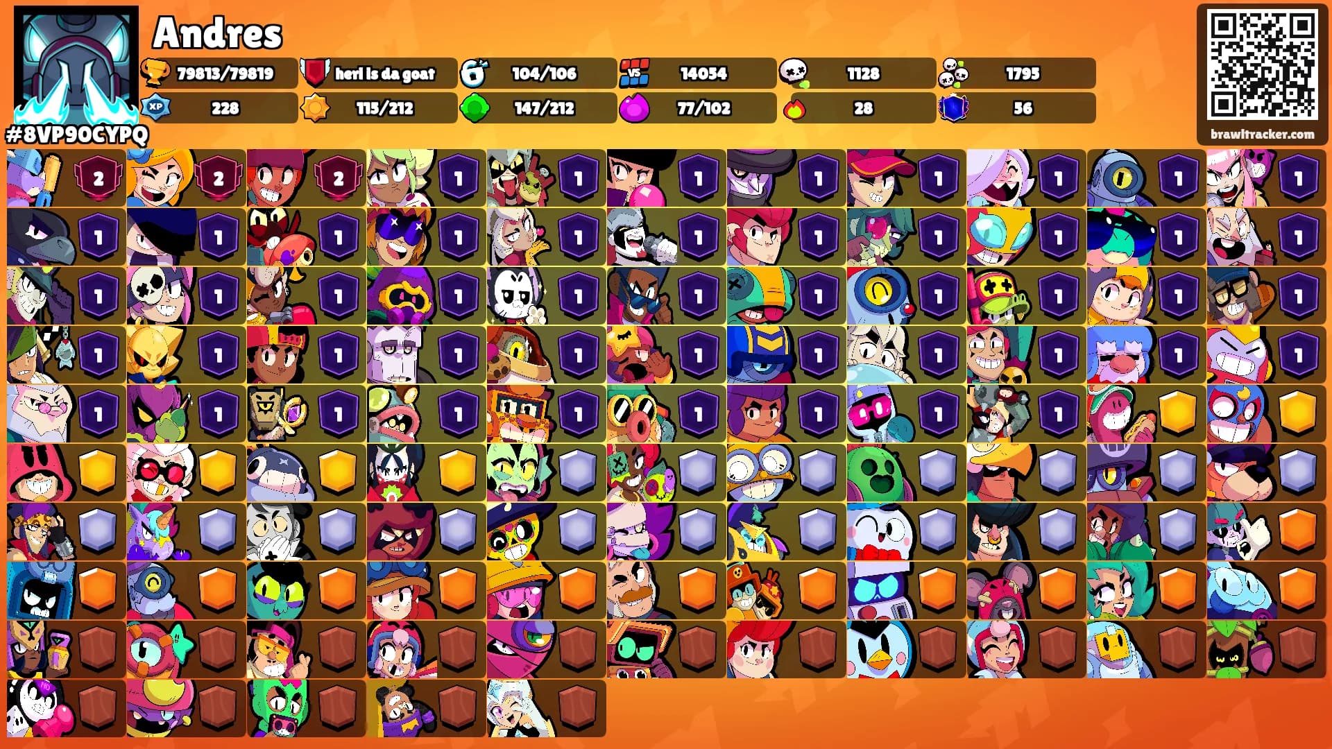 Andres's Ranks