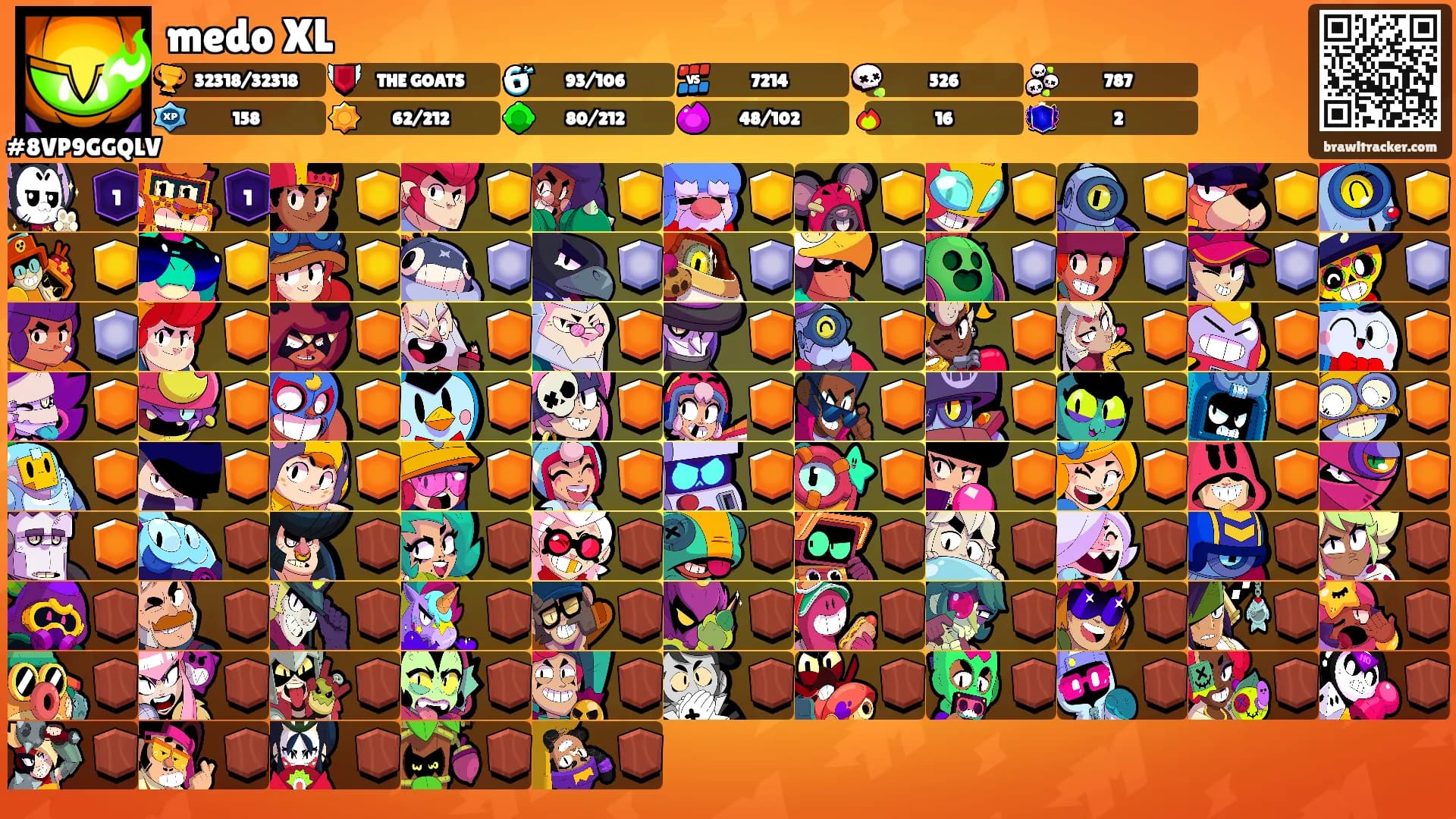 medo XL's Ranks
