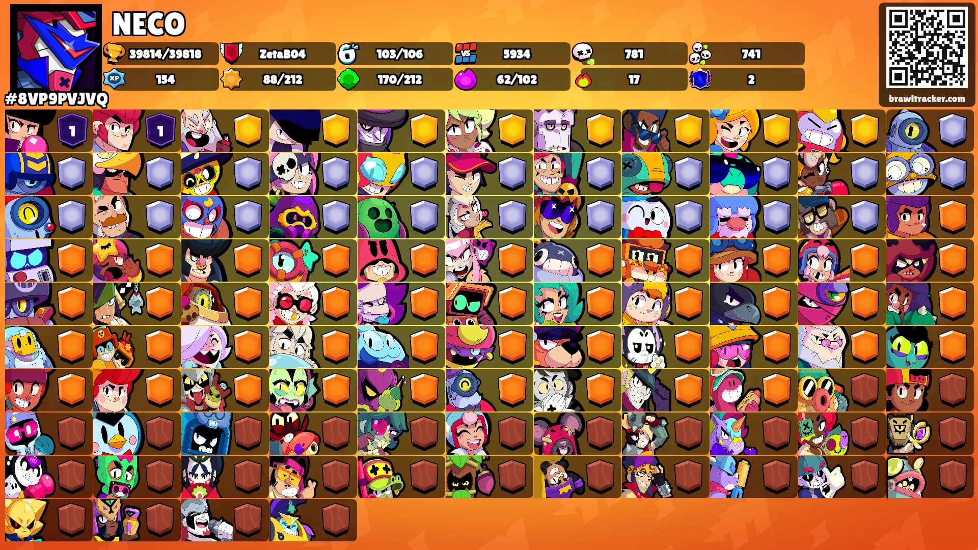 NECO's Ranks