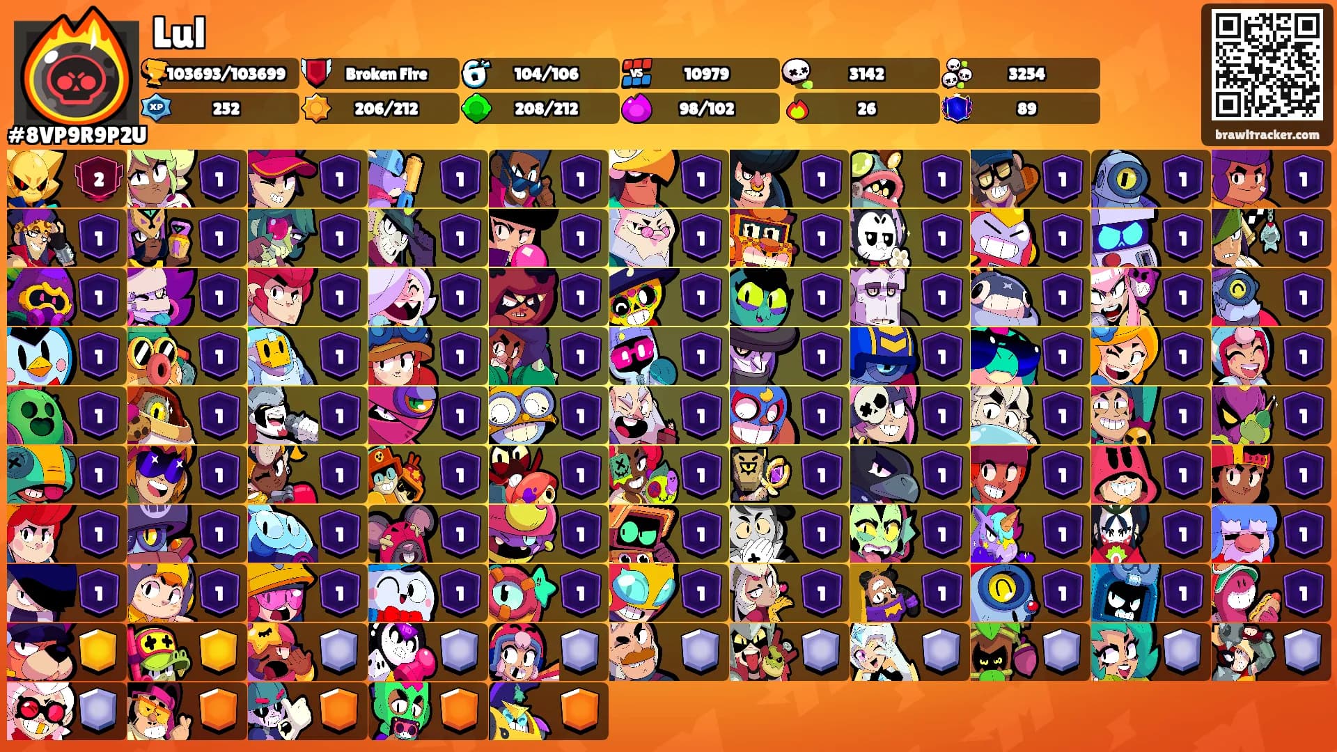 Lul's Ranks