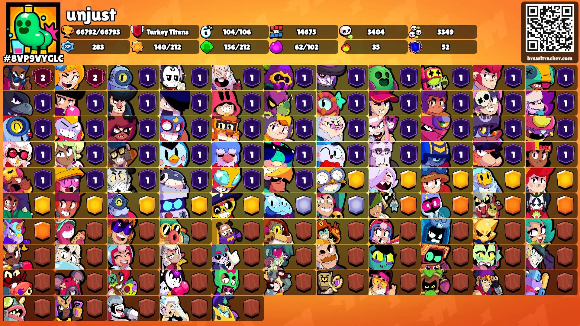unjust's Ranks