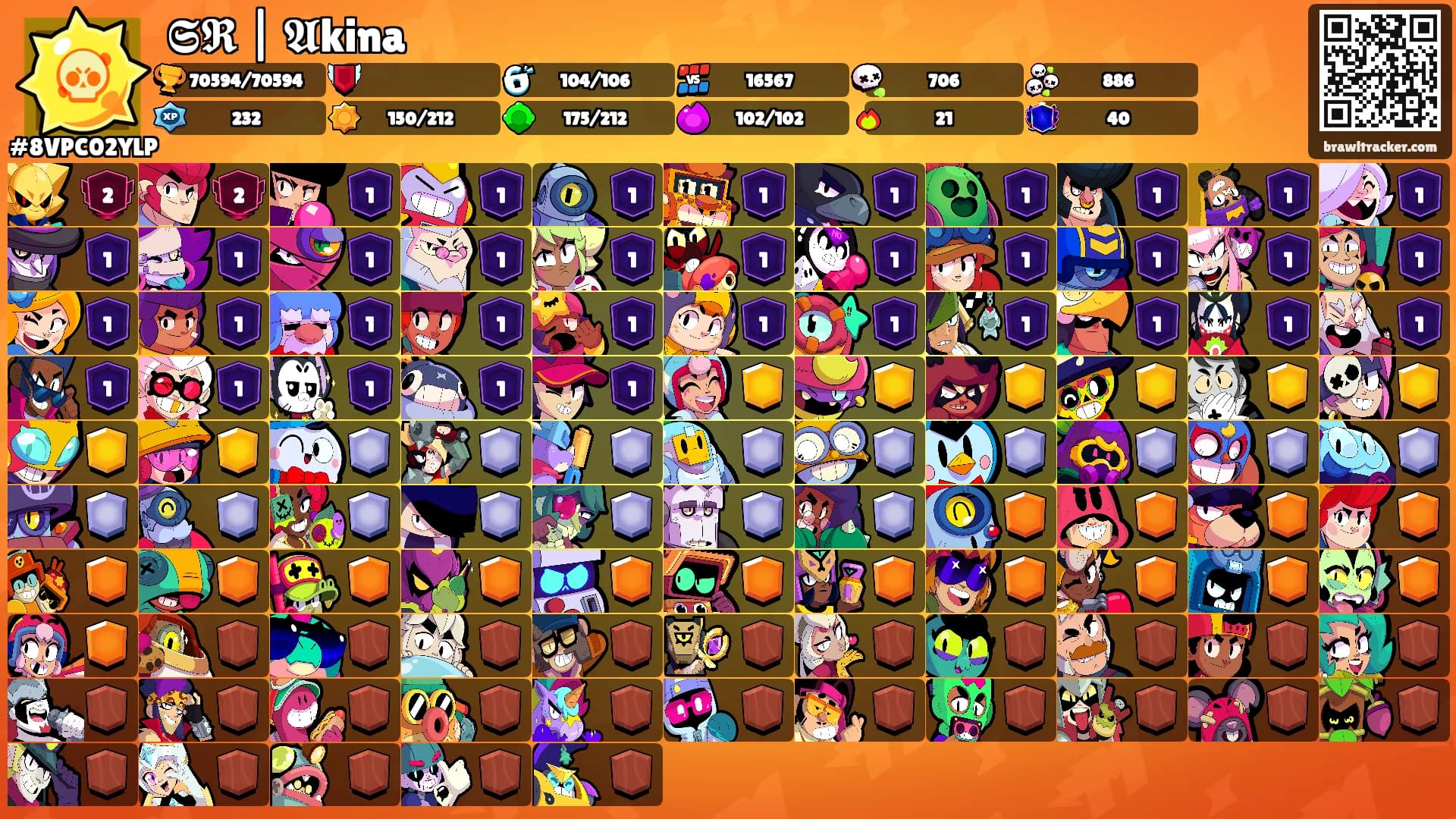 𝕾𝕽 | 𝕬kina's Ranks