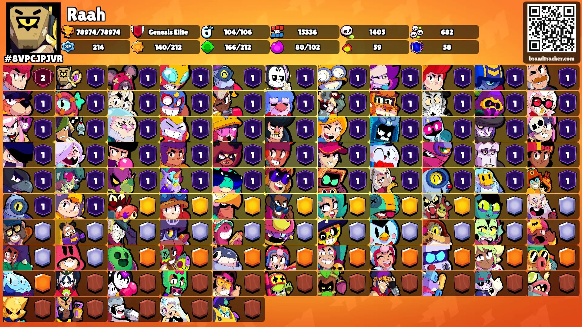 Raah ⸸'s Ranks