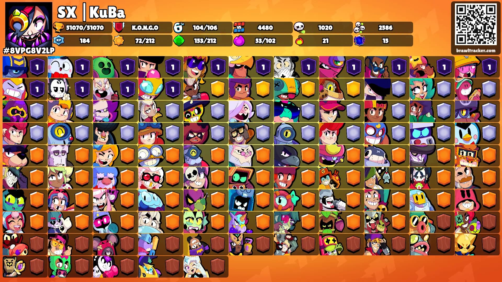 SX |KuBa's Ranks