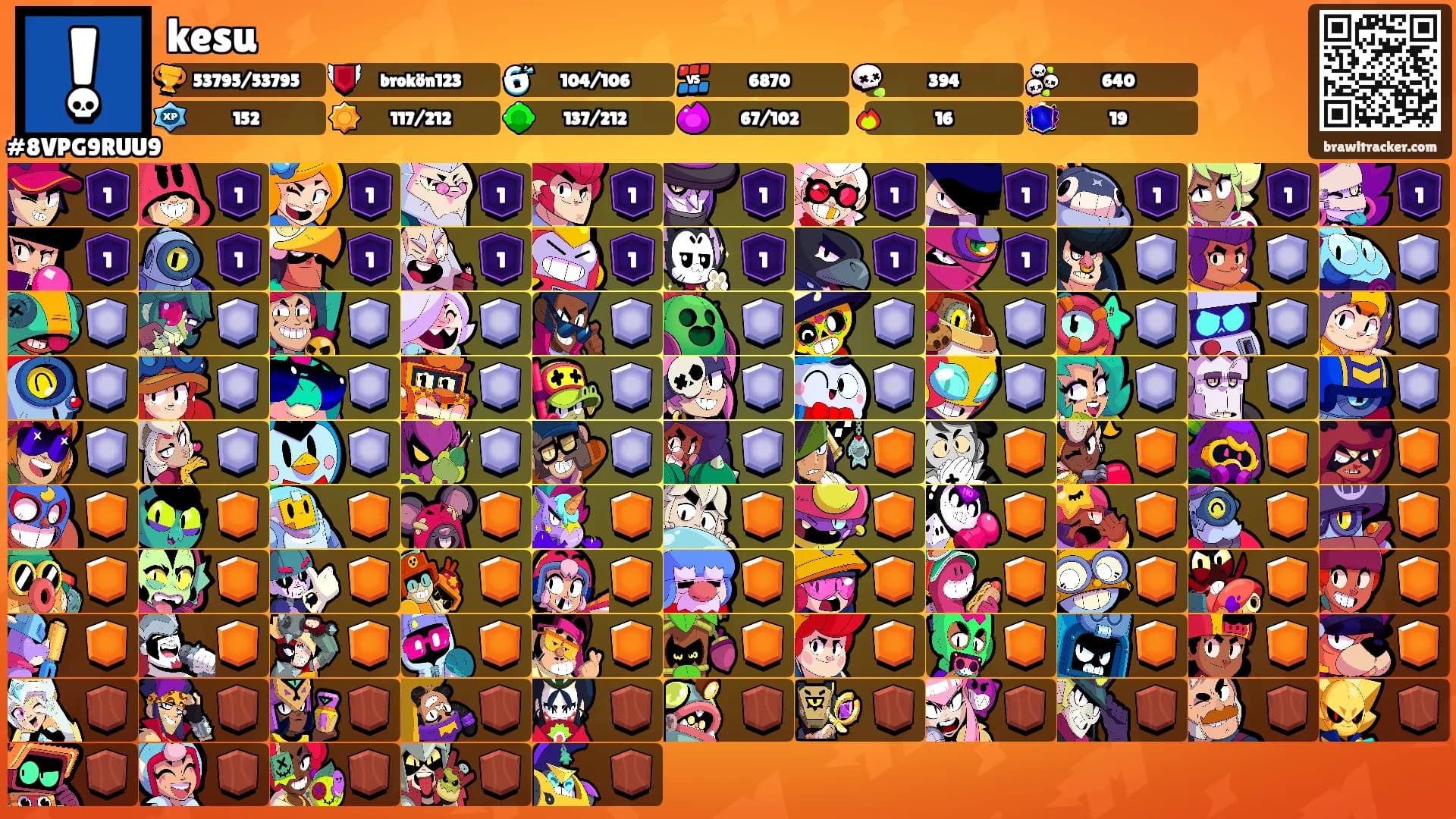 kesu's Ranks
