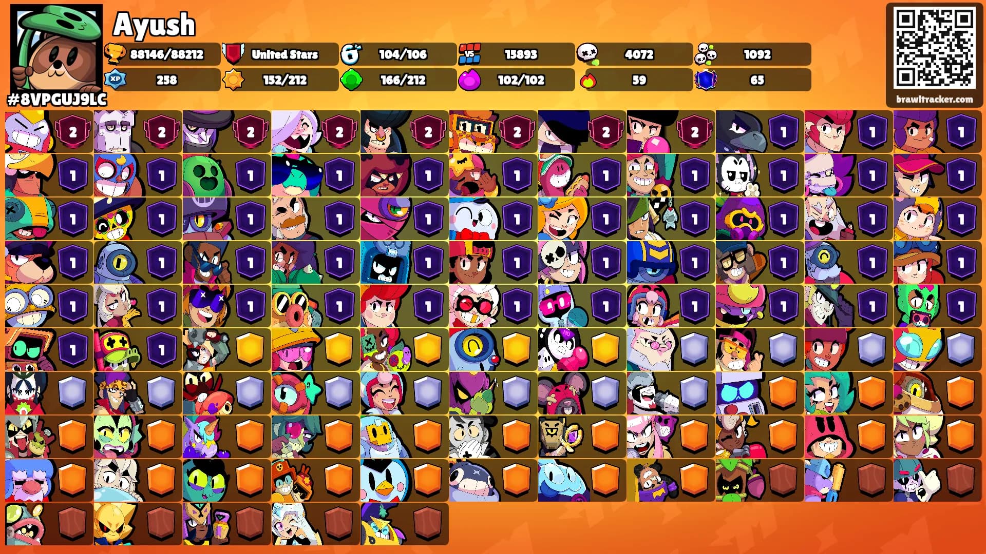Ayush's Ranks
