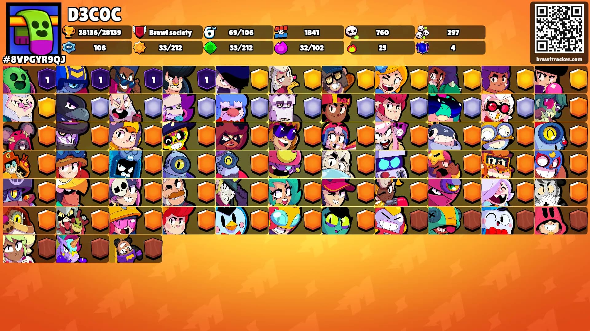 D3C0C's Ranks