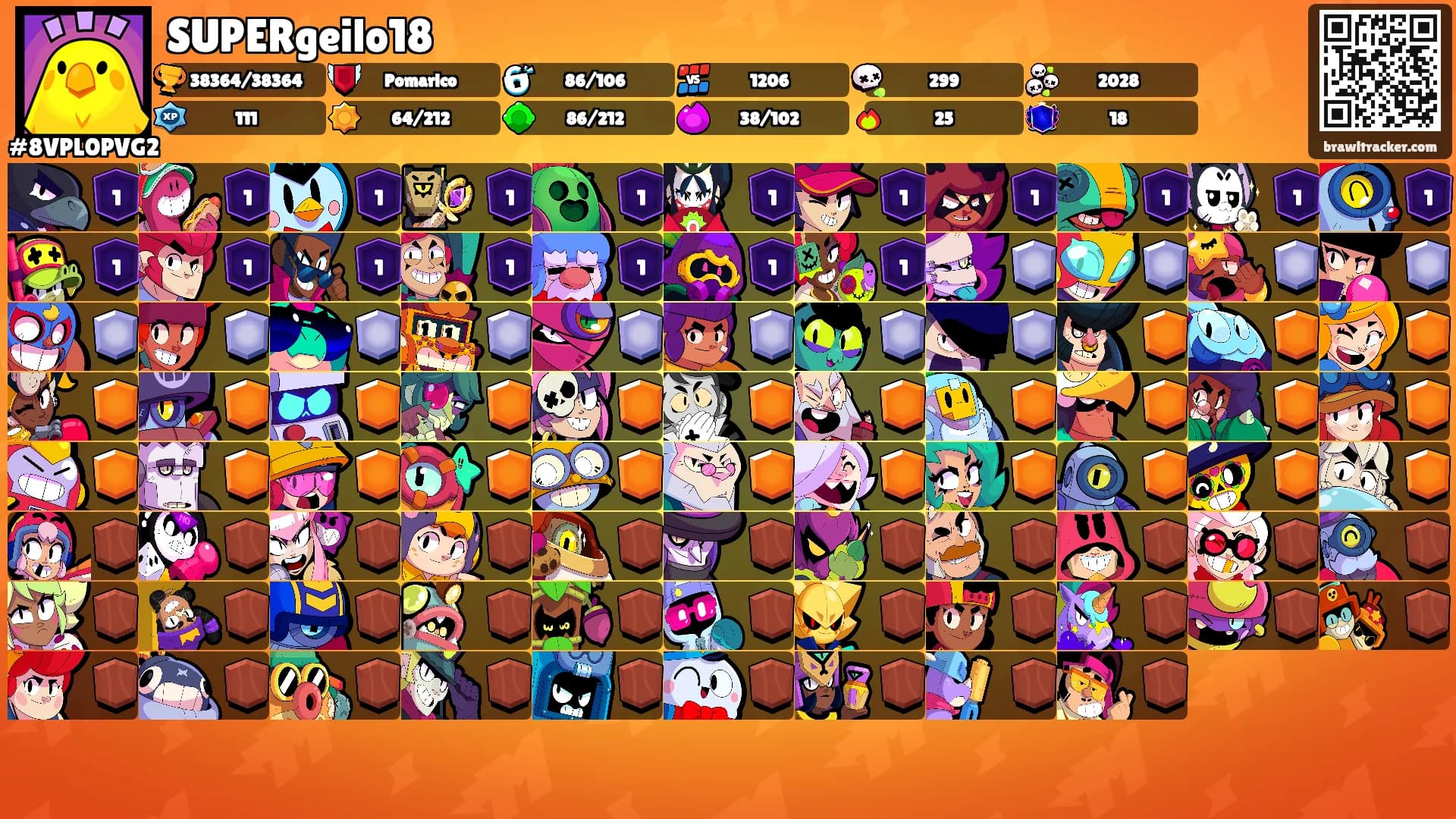SUPERgeilo18's Ranks