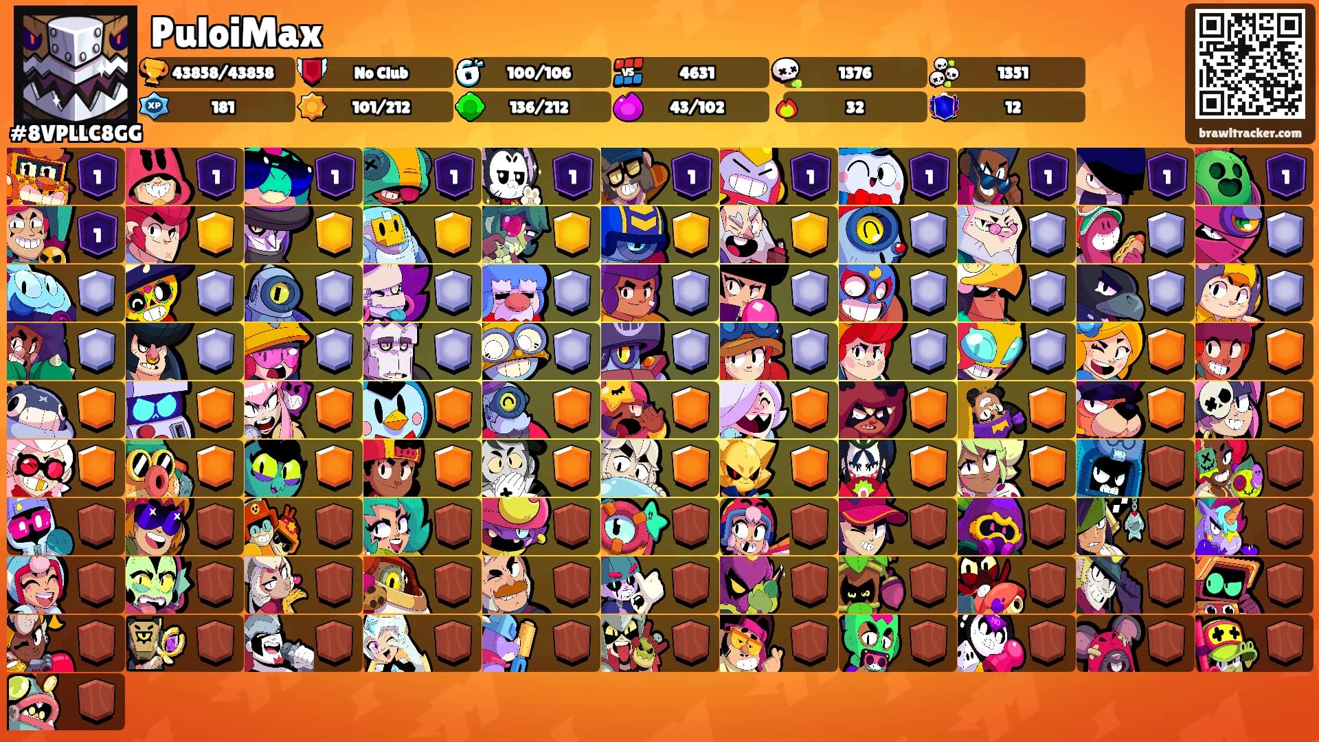 PuloiMax's Ranks