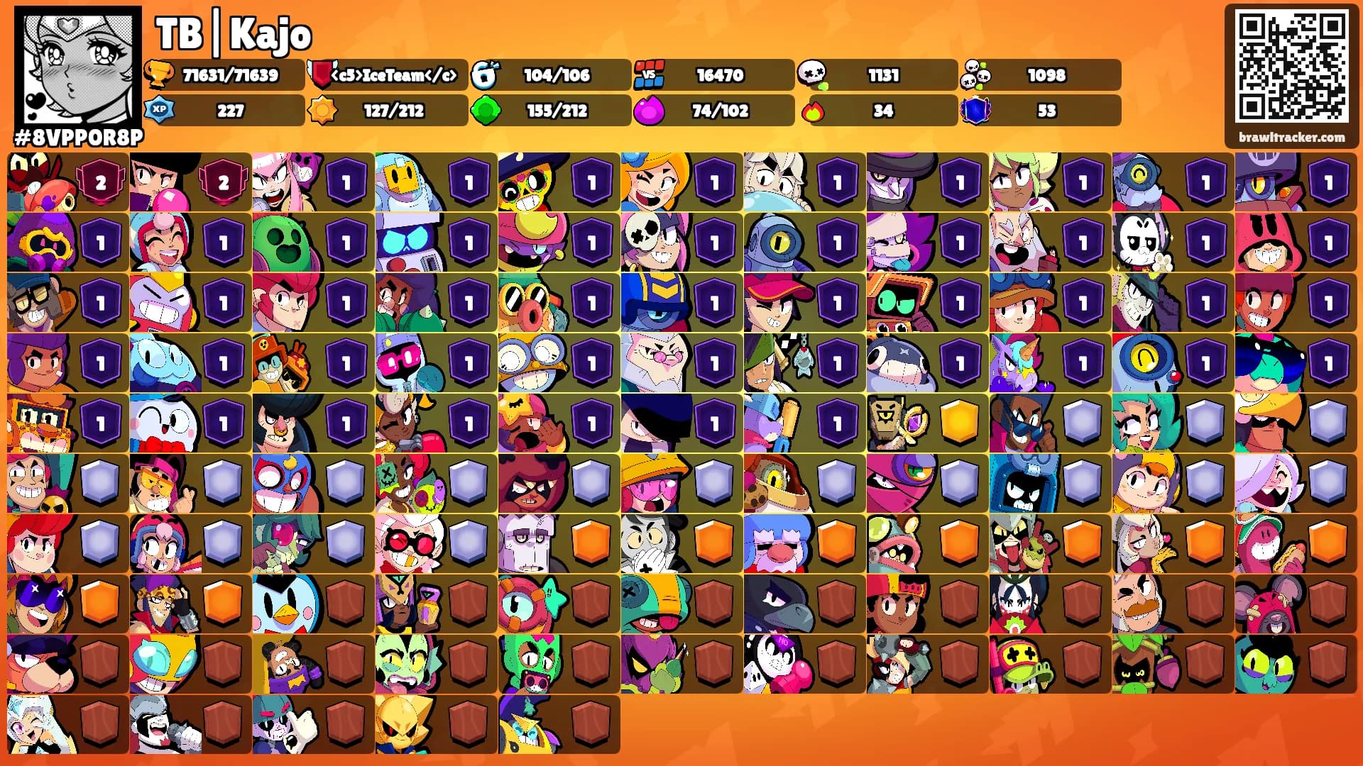 TB|Kajo's Ranks