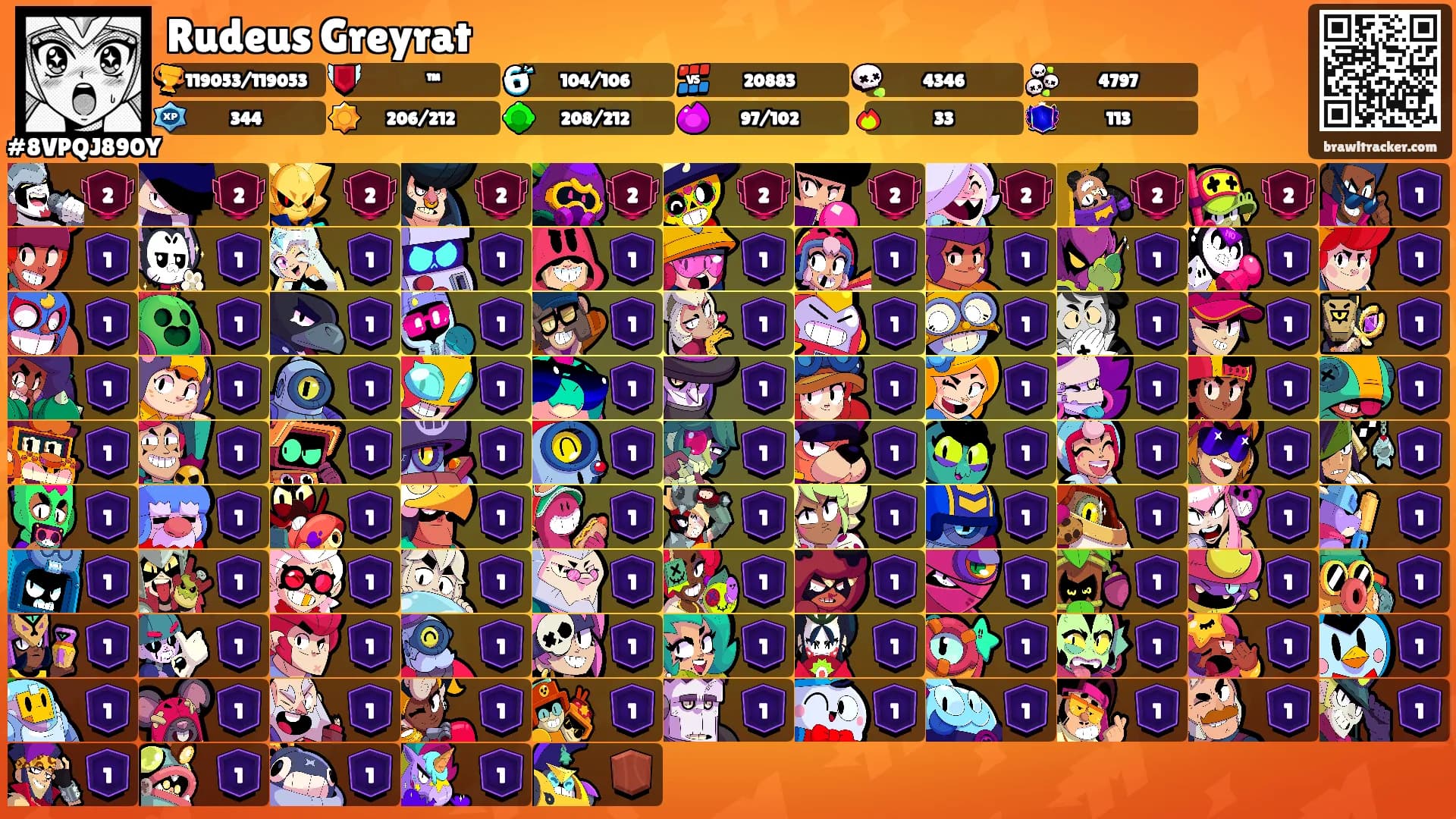 Rudeus Greyrat's Ranks