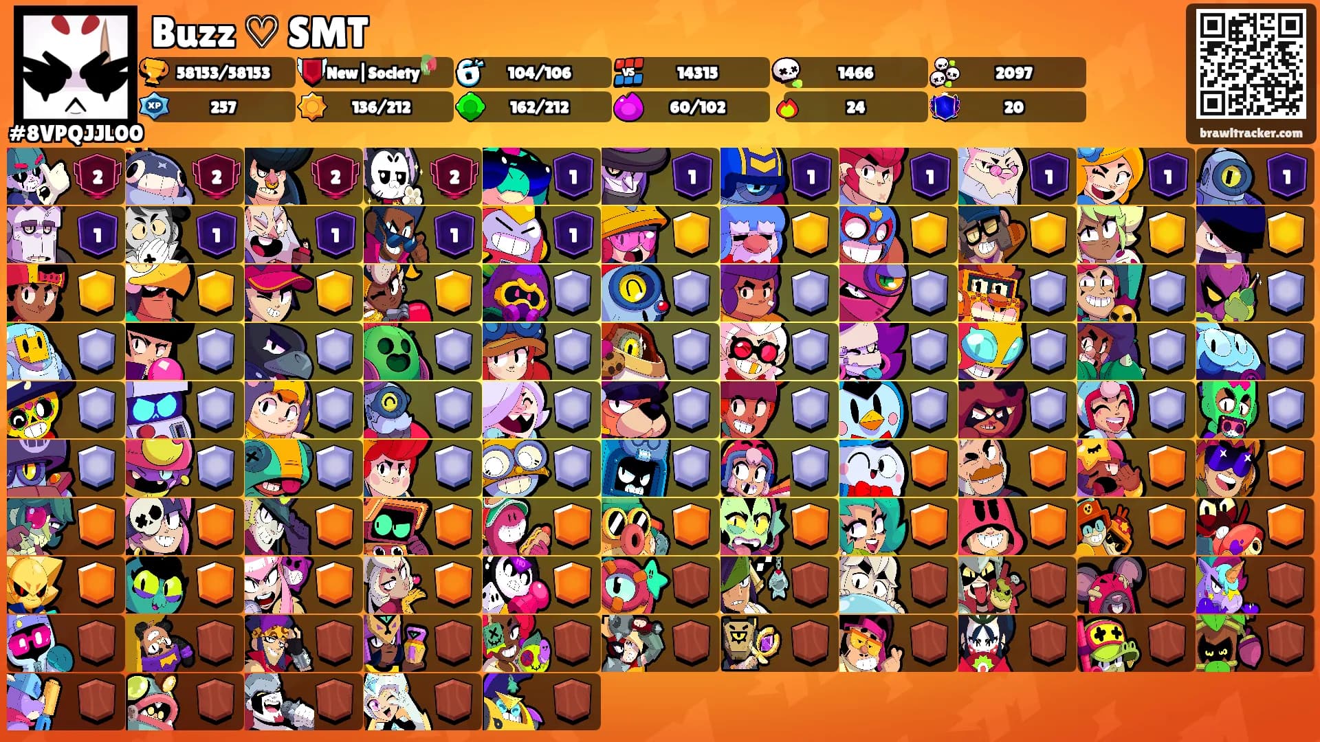 Buzz ♡ SMT's Ranks