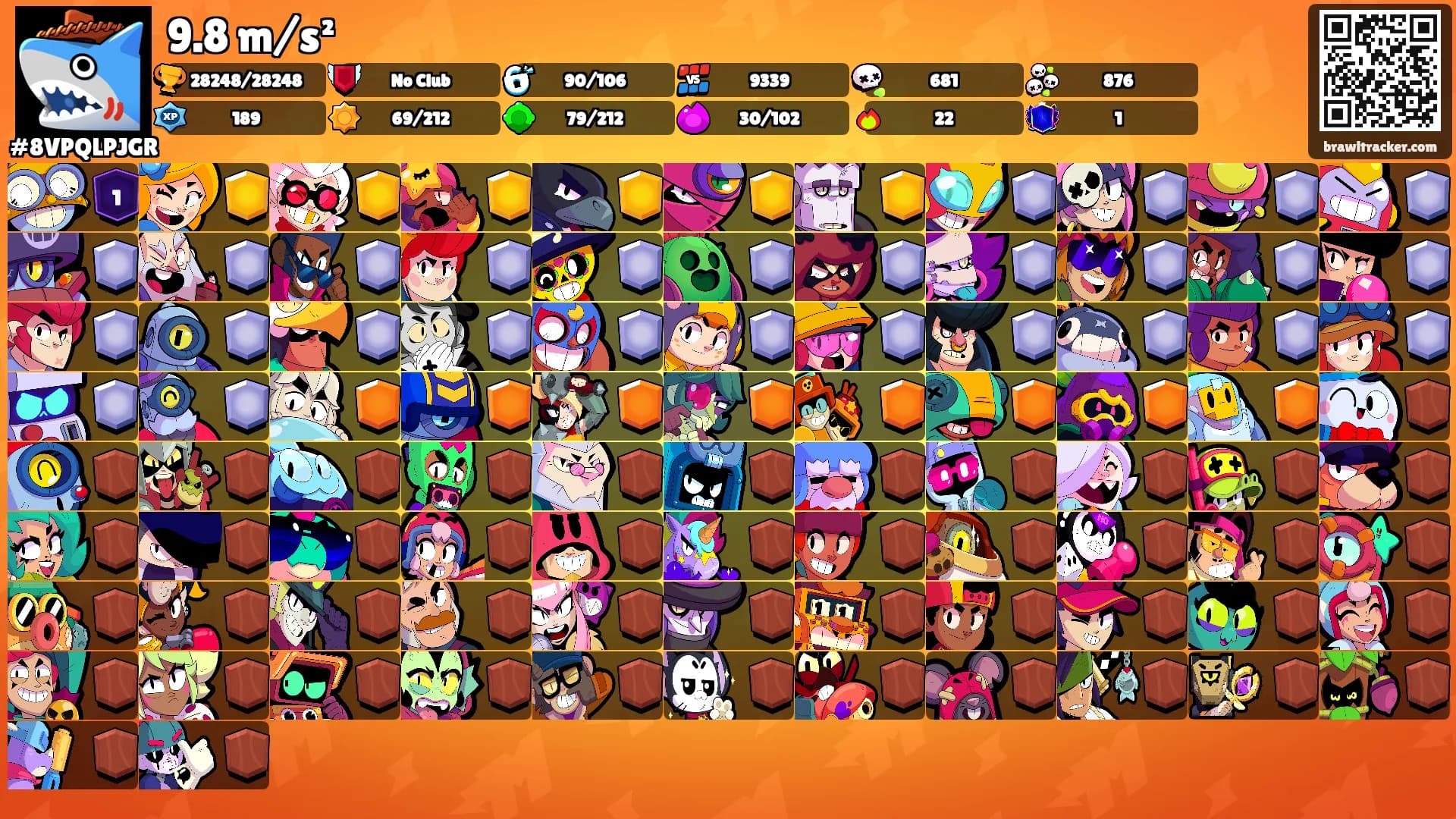 9.8 m/s²'s Ranks