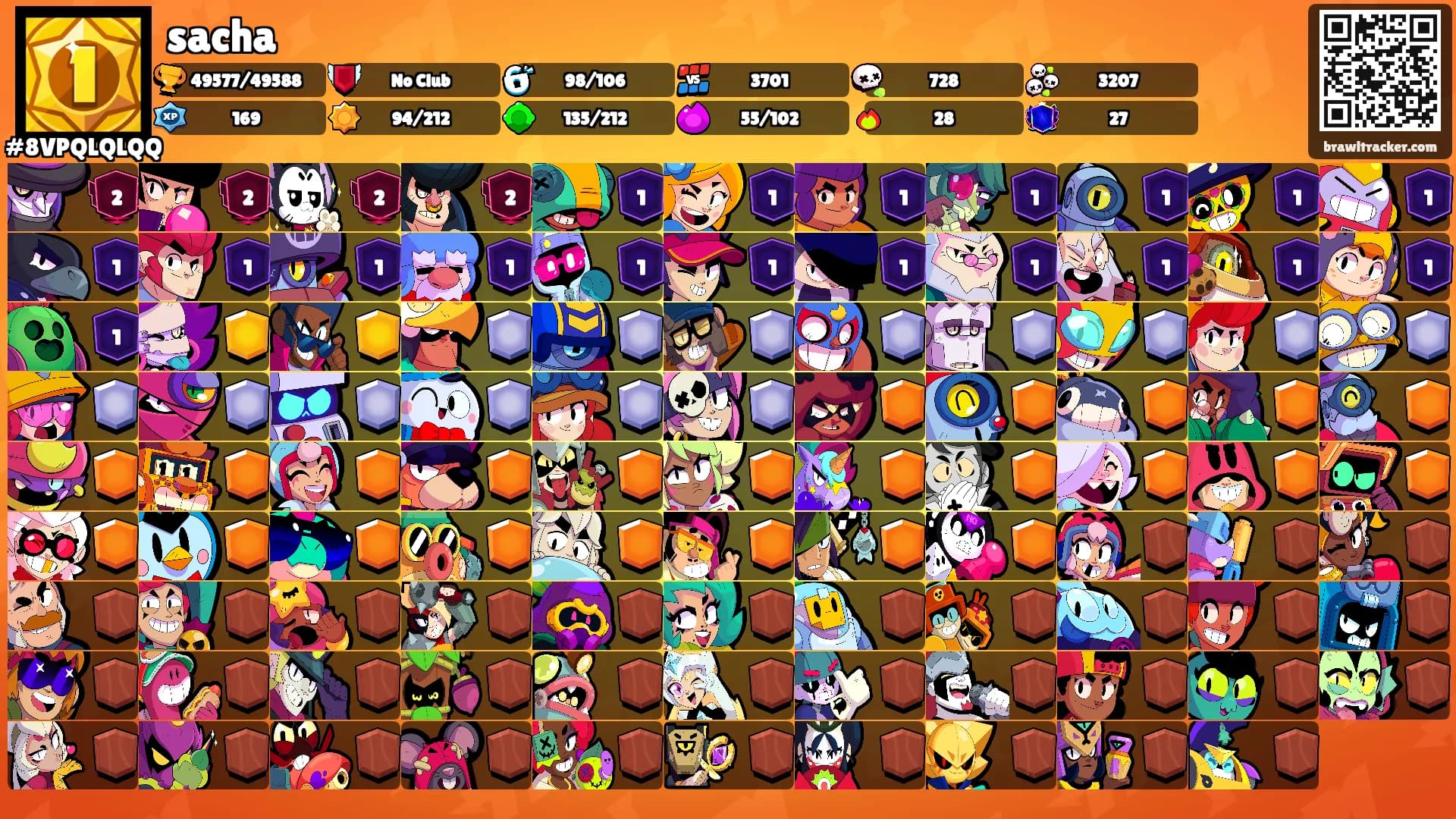 sacha's Ranks