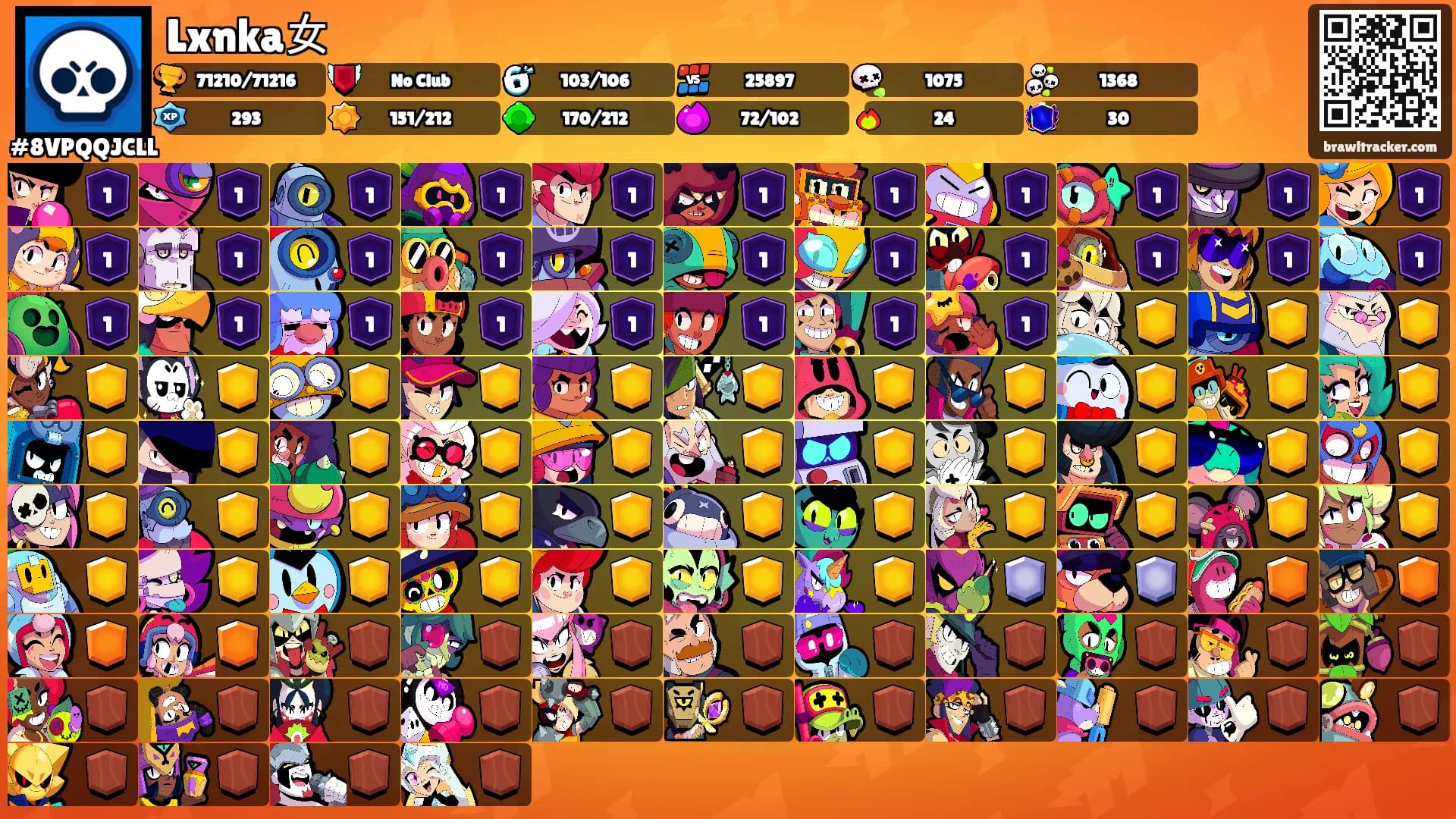 Lxnka女's Ranks